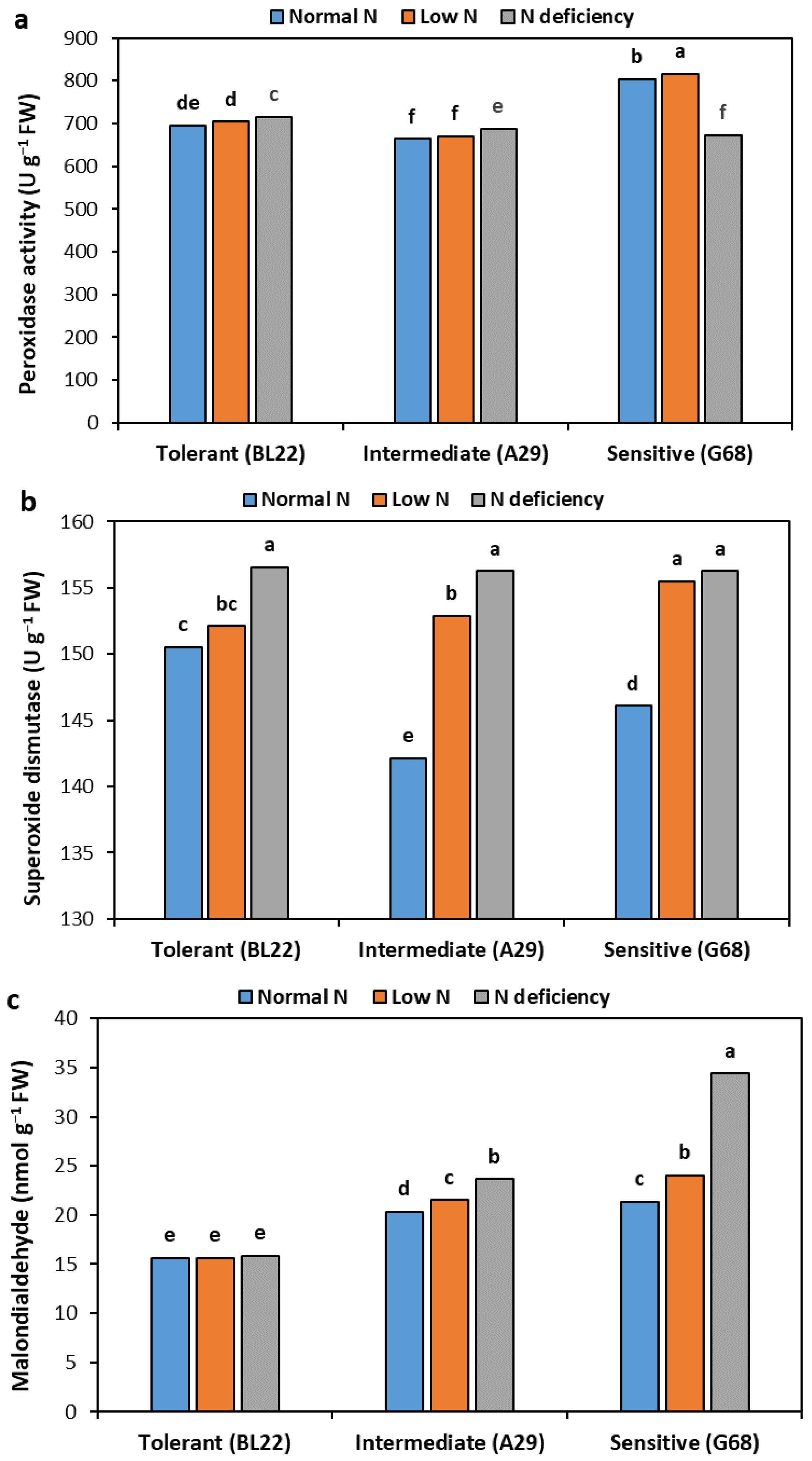 Agronomy 13 01597 g003 Agronomy 13 01597 g003
