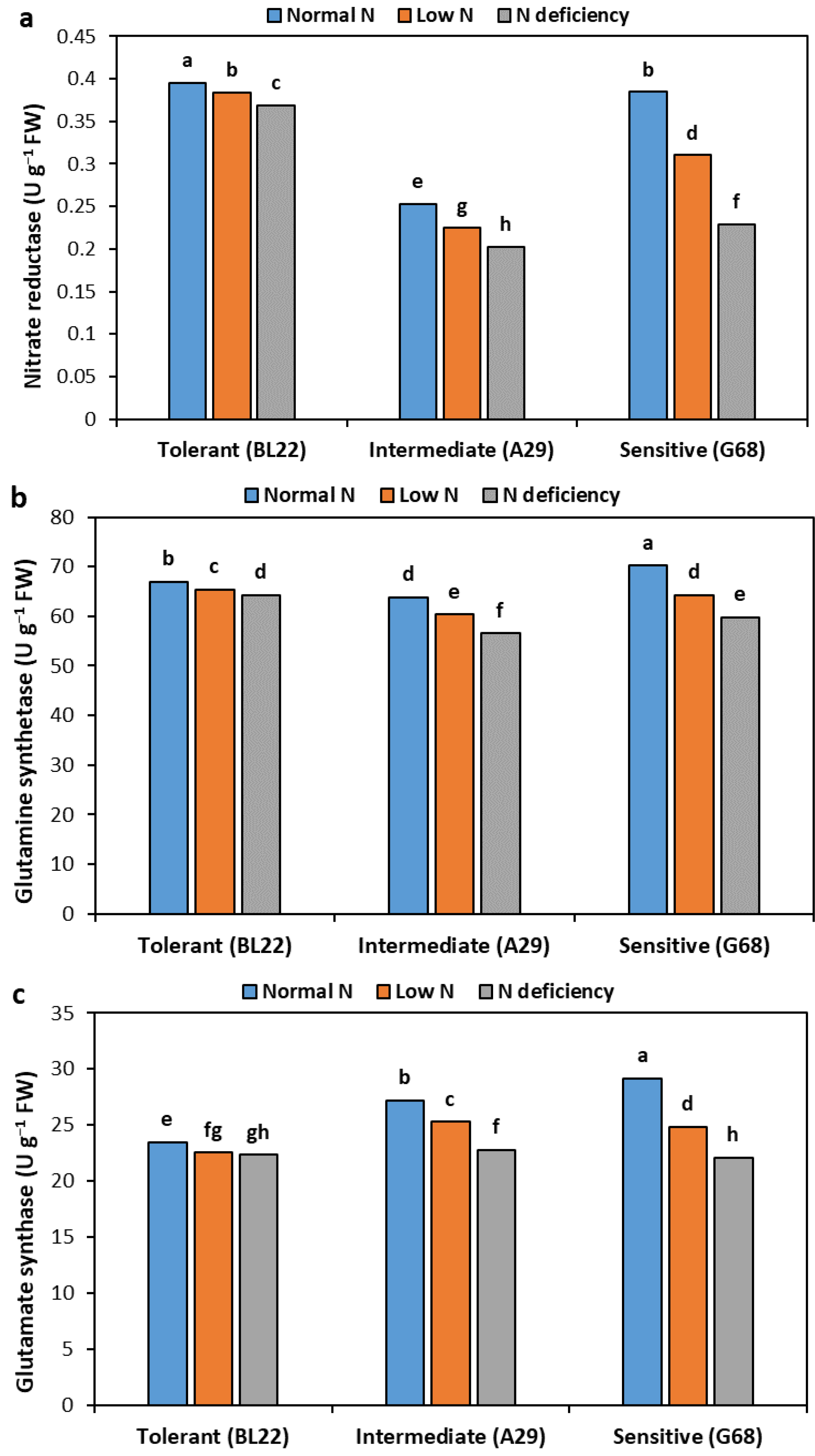 Agronomy 13 01597 g004 Agronomy 13 01597 g004