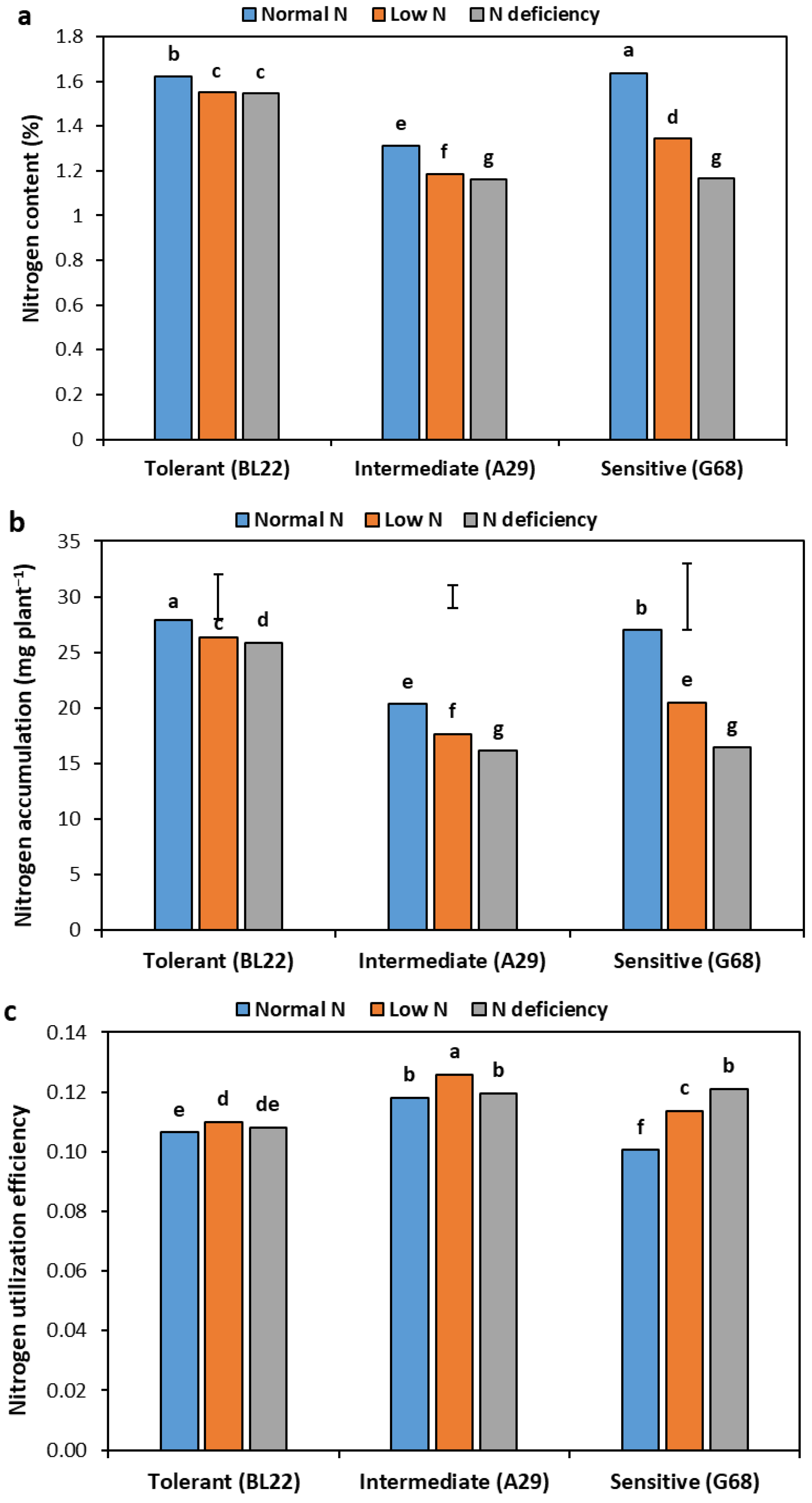 Agronomy 13 01597 g006 Agronomy 13 01597 g006