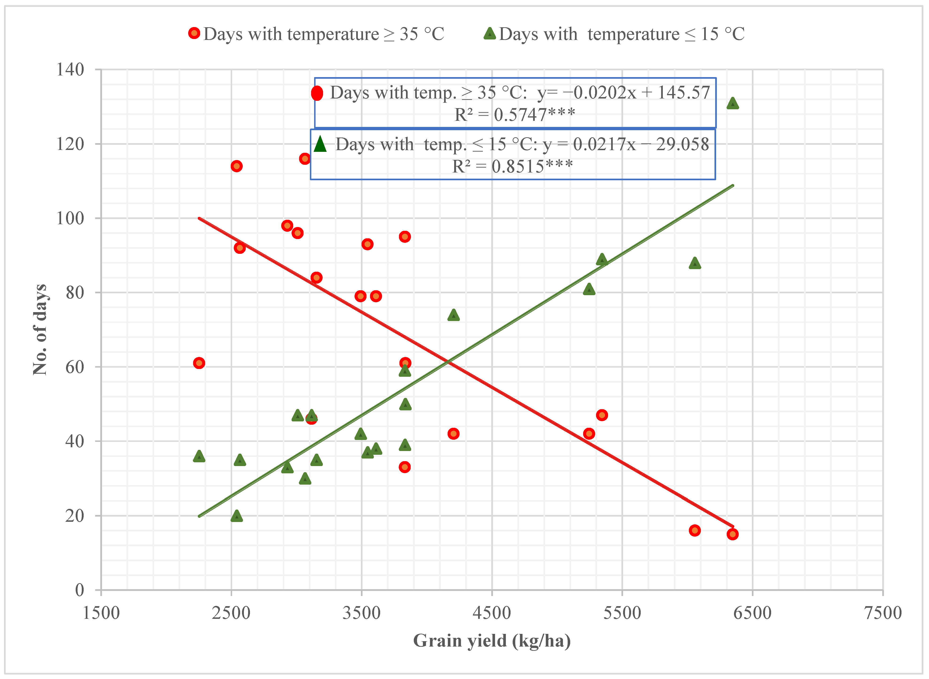 Agronomy 13 01598 g001 Agronomy 13 01598 g001