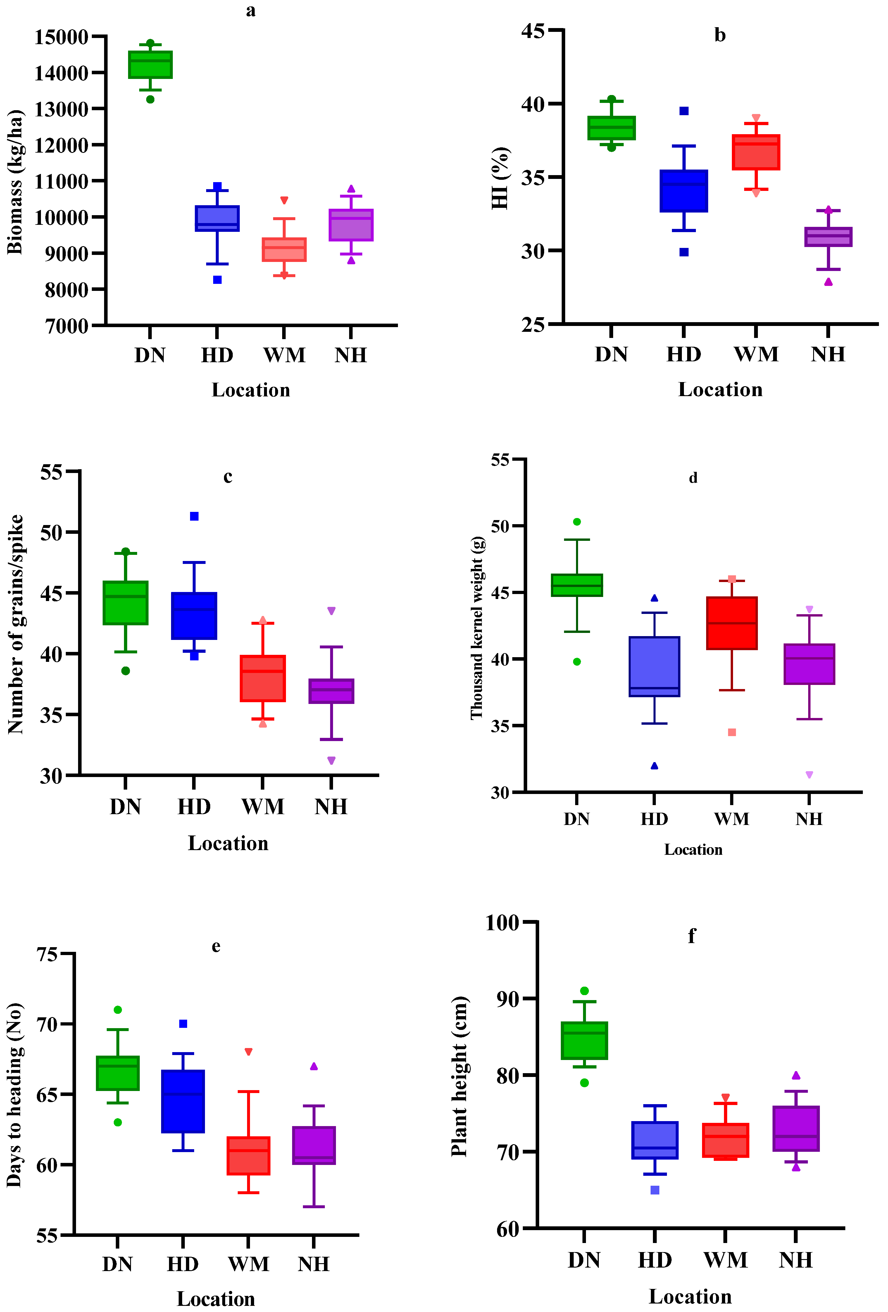 Agronomy 13 01598 g002 Agronomy 13 01598 g002