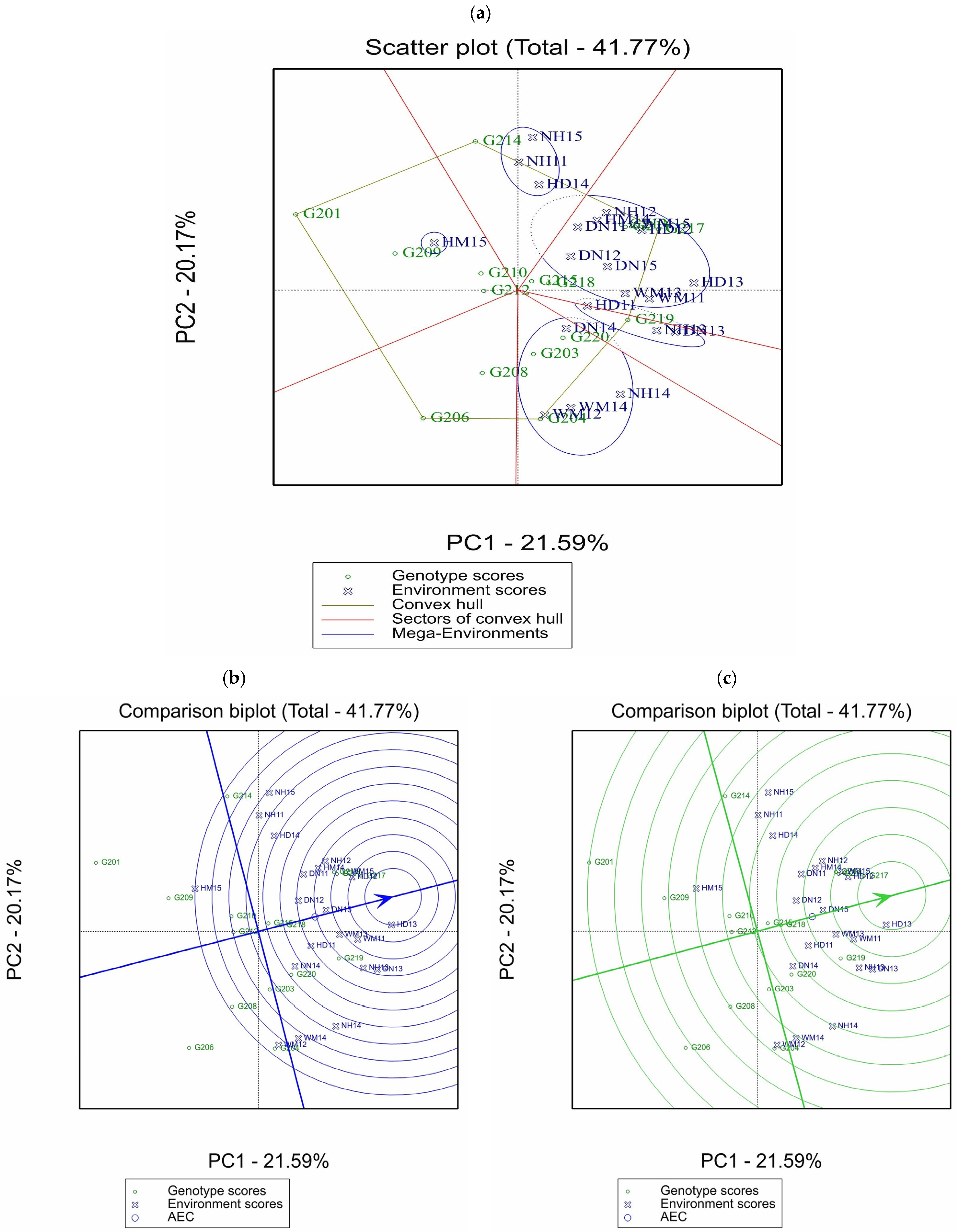 Agronomy 13 01598 g004 Agronomy 13 01598 g004
