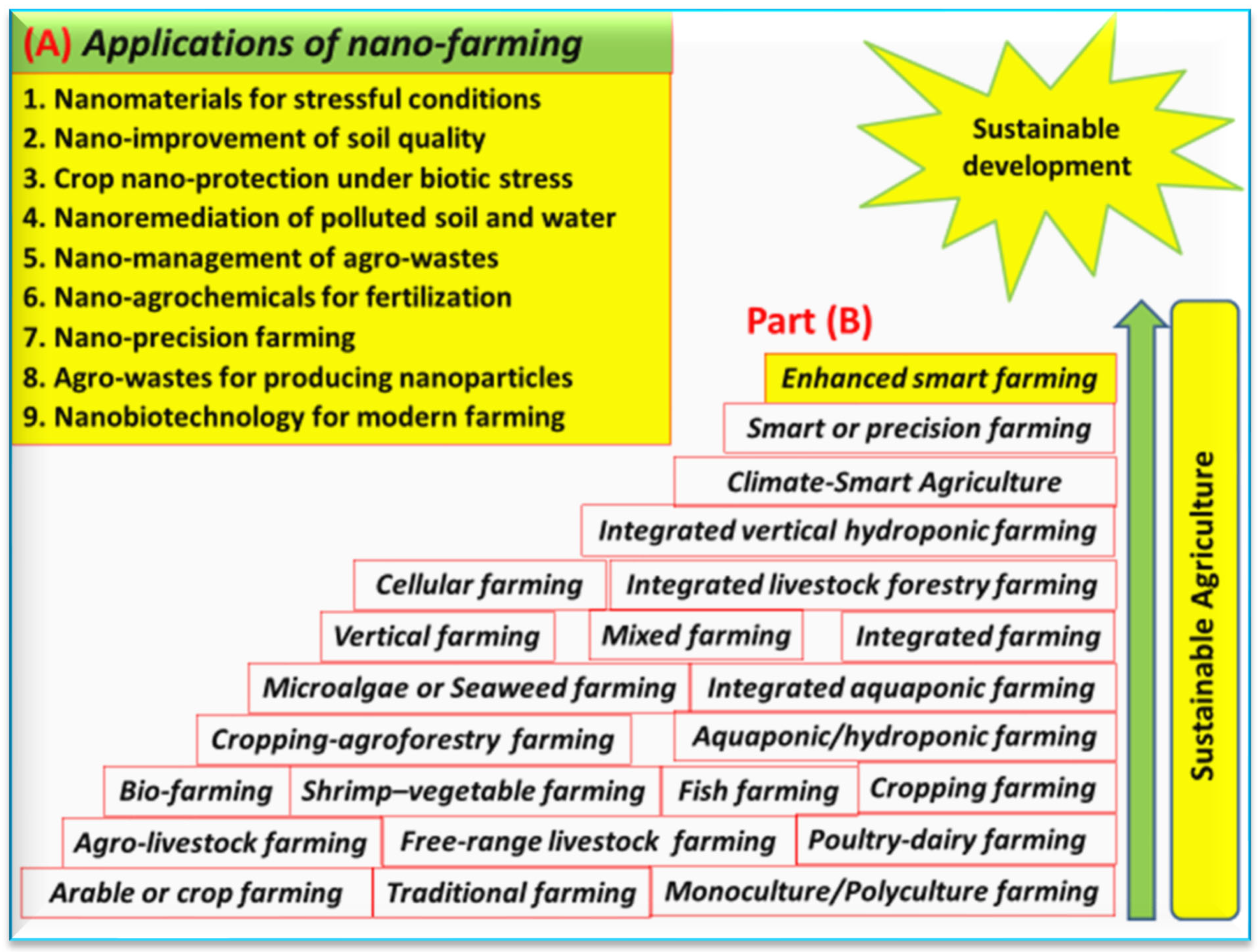 Agronomy 13 01600 g002