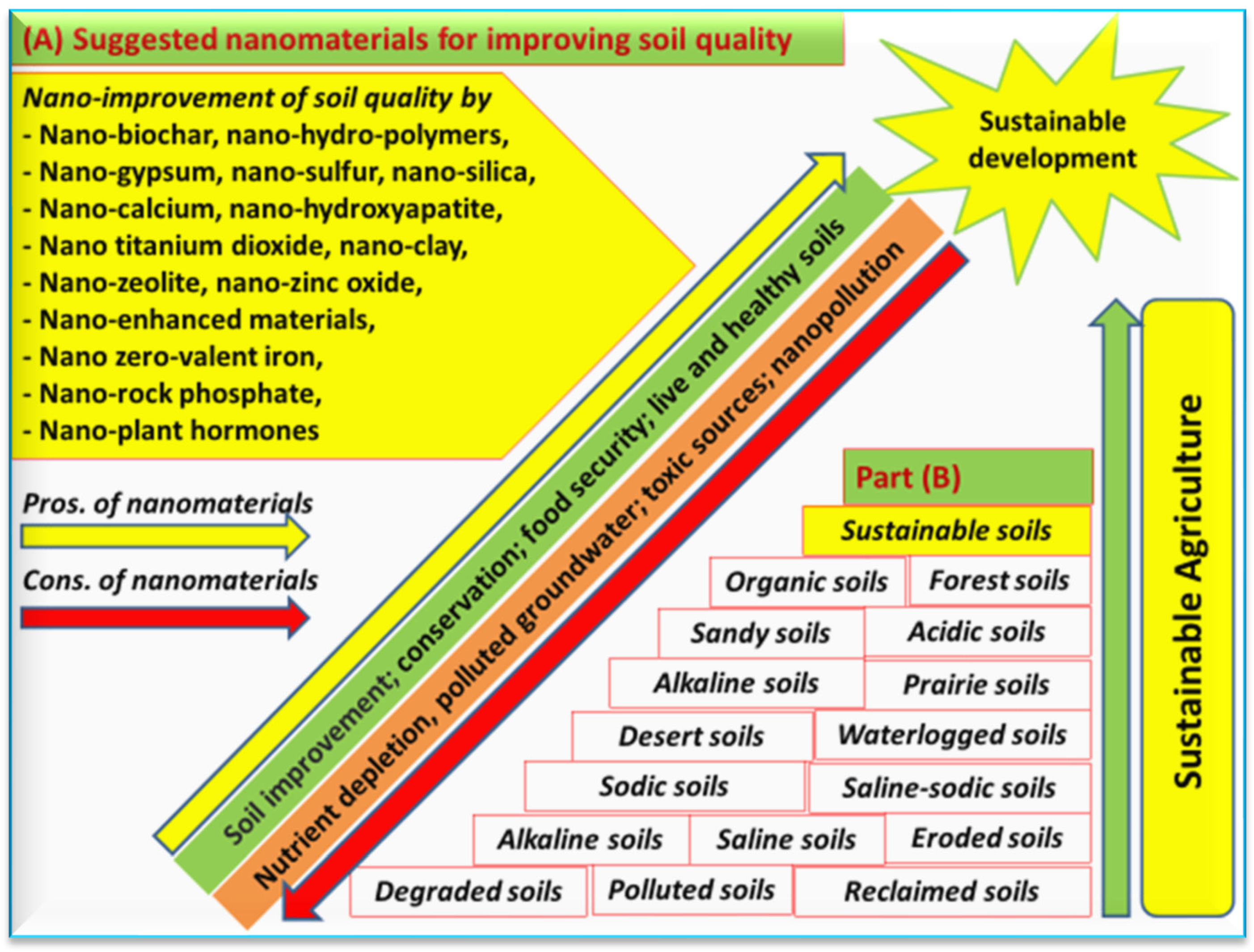 Agronomy 13 01600 g004