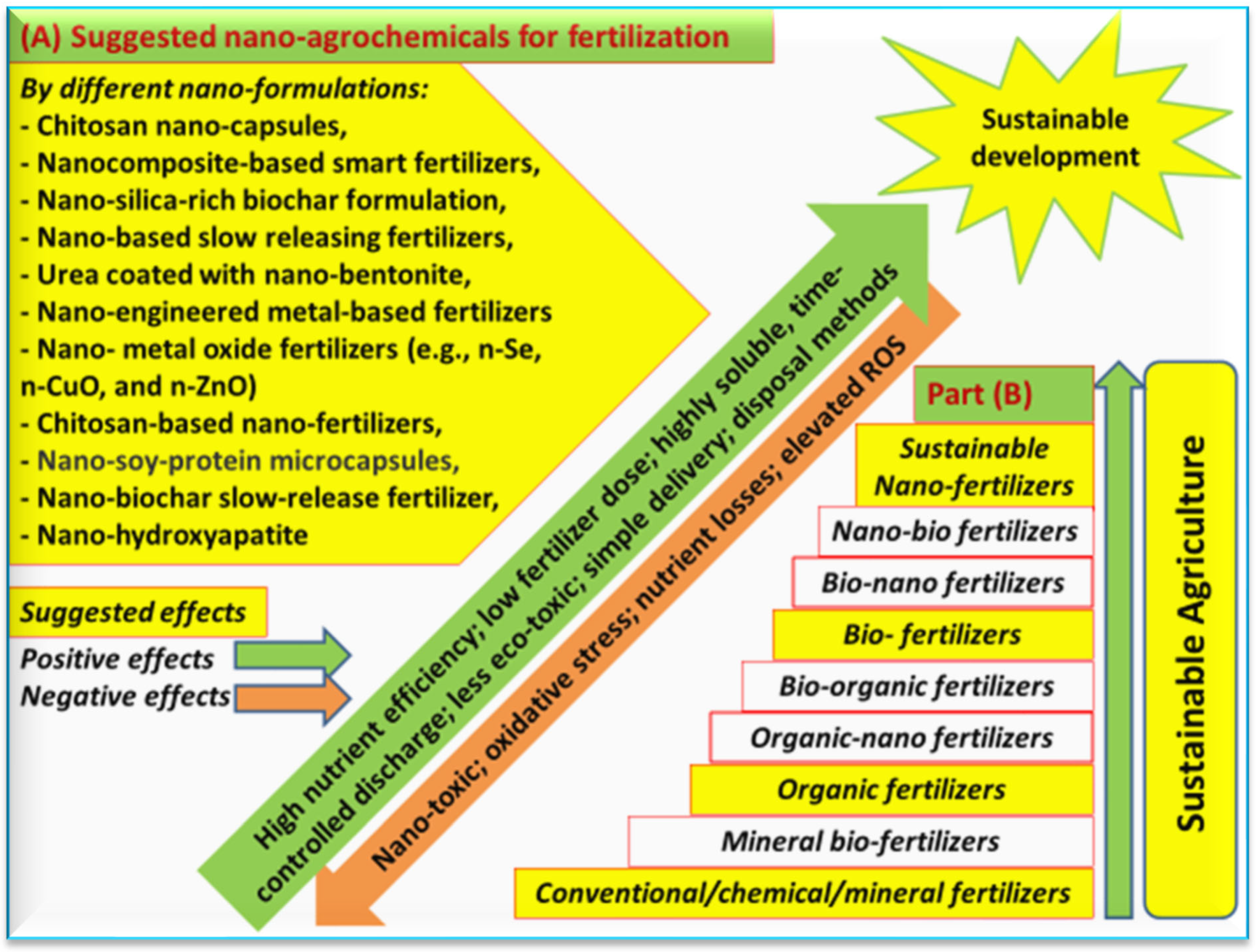 Agronomy 13 01600 g009