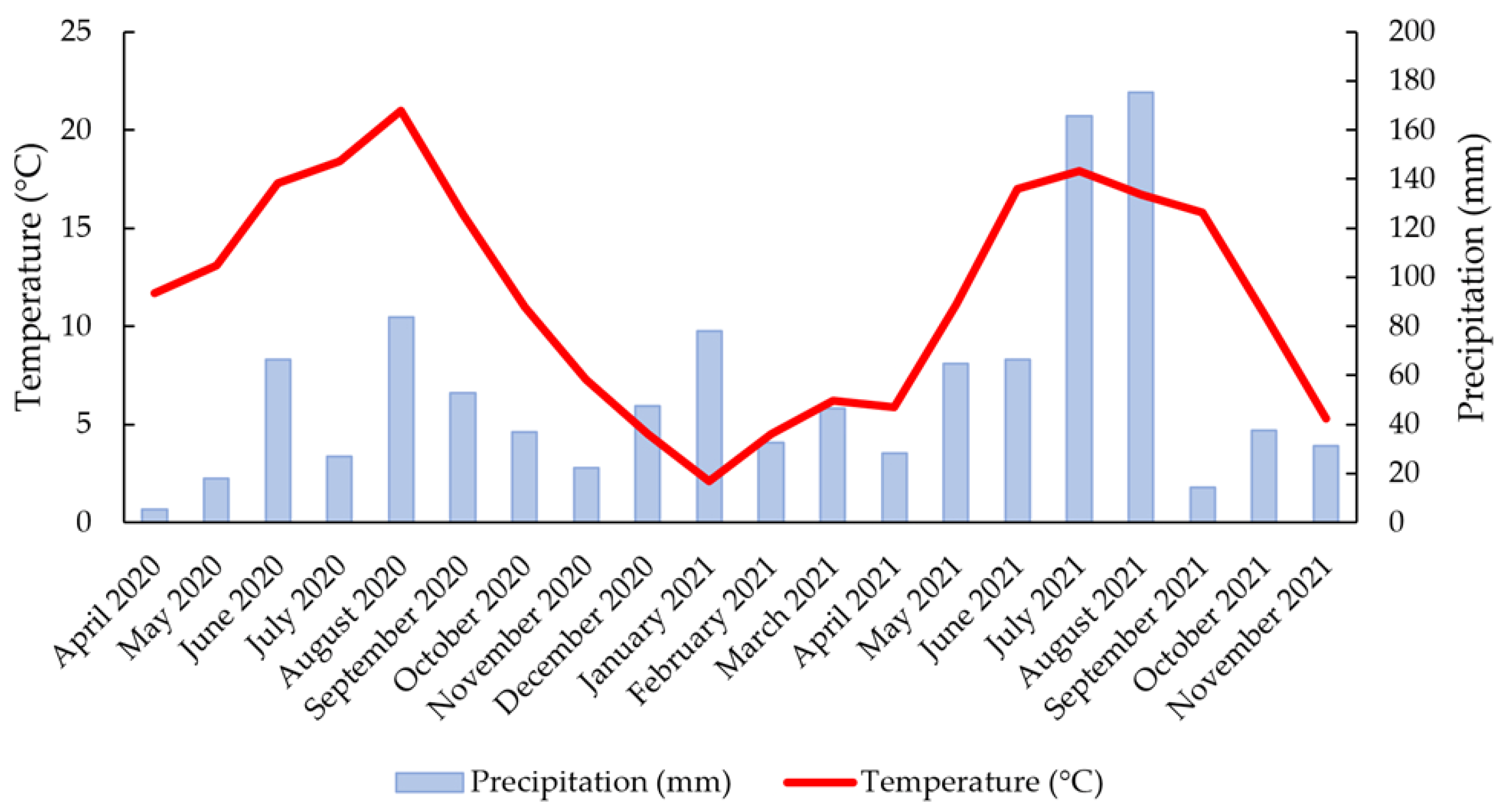 Agronomy 13 01601 g001 Agronomy 13 01601 g001