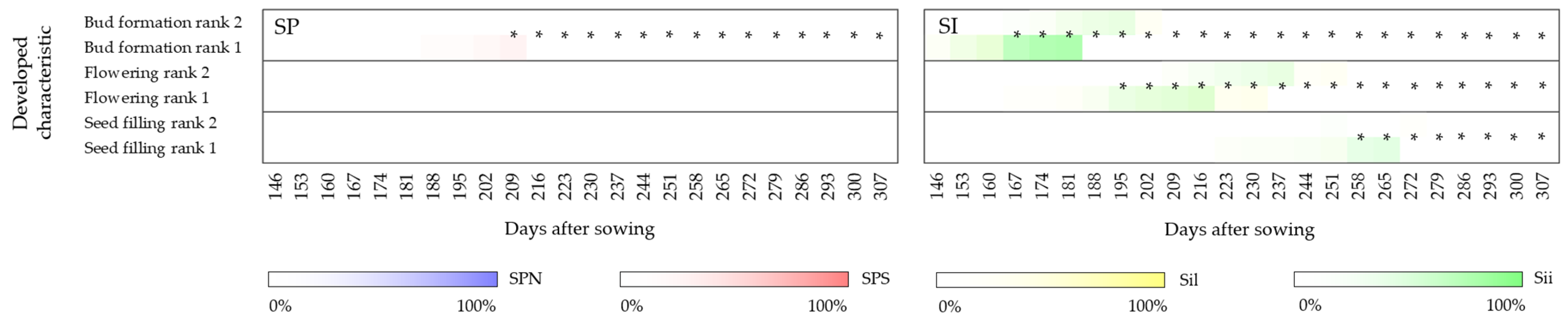 Agronomy 13 01601 g005 Agronomy 13 01601 g005
