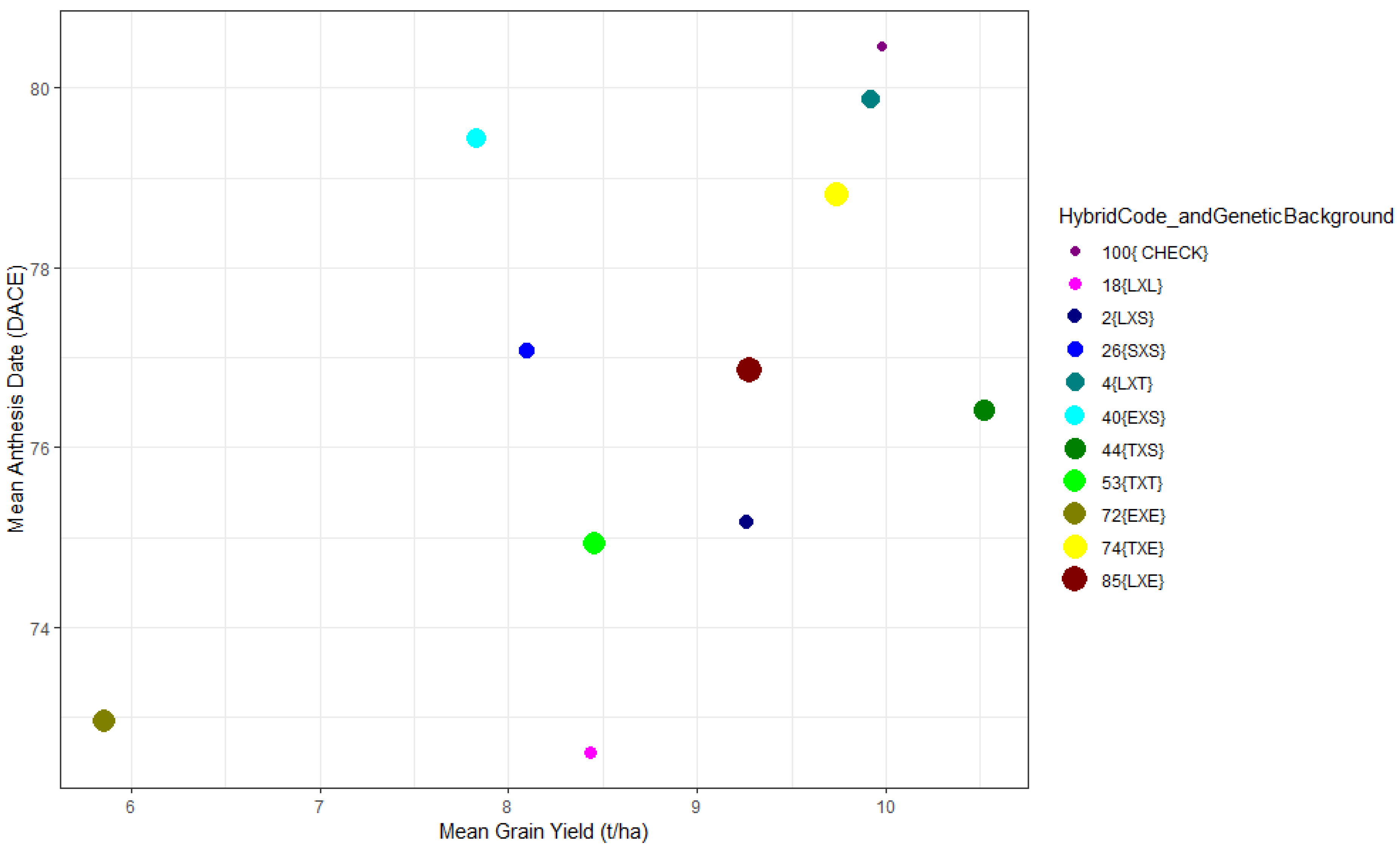 Agronomy 13 01605 g002 Agronomy 13 01605 g002