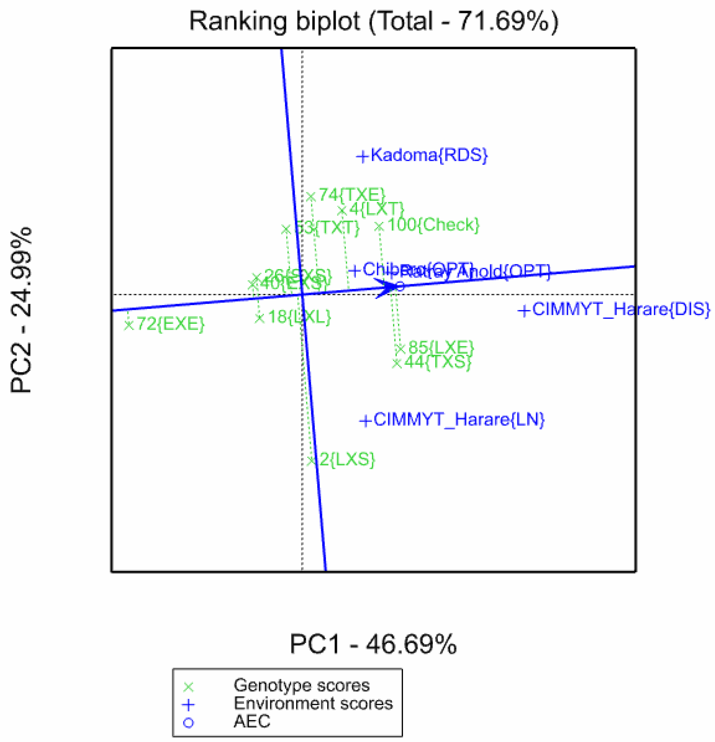 Agronomy 13 01605 g003 Agronomy 13 01605 g003