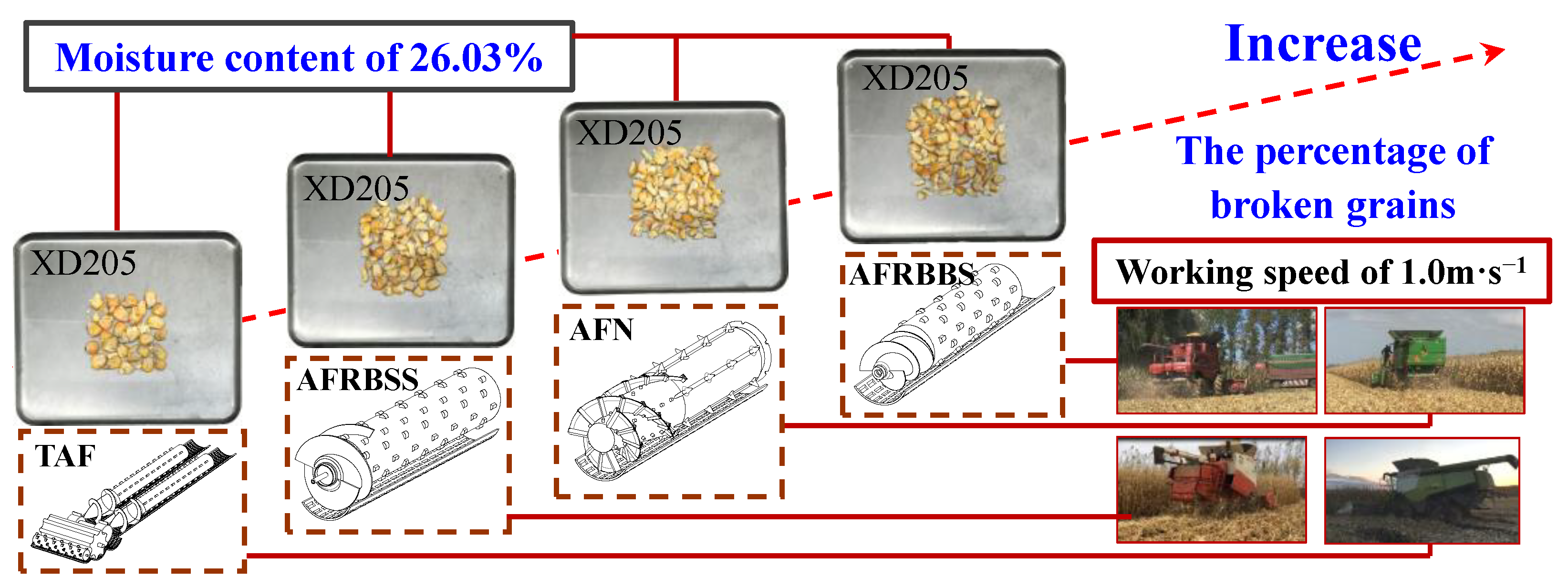 Agronomy 13 01615 g003 Agronomy 13 01615 g003