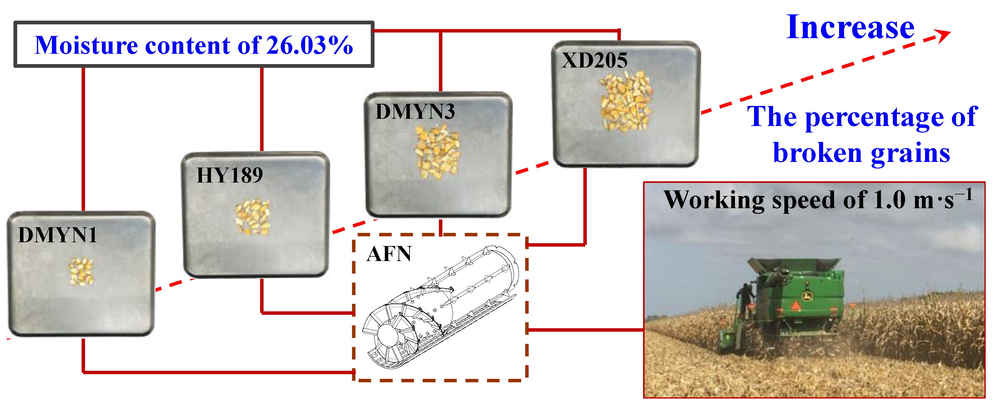 Agronomy 13 01615 g004 Agronomy 13 01615 g004