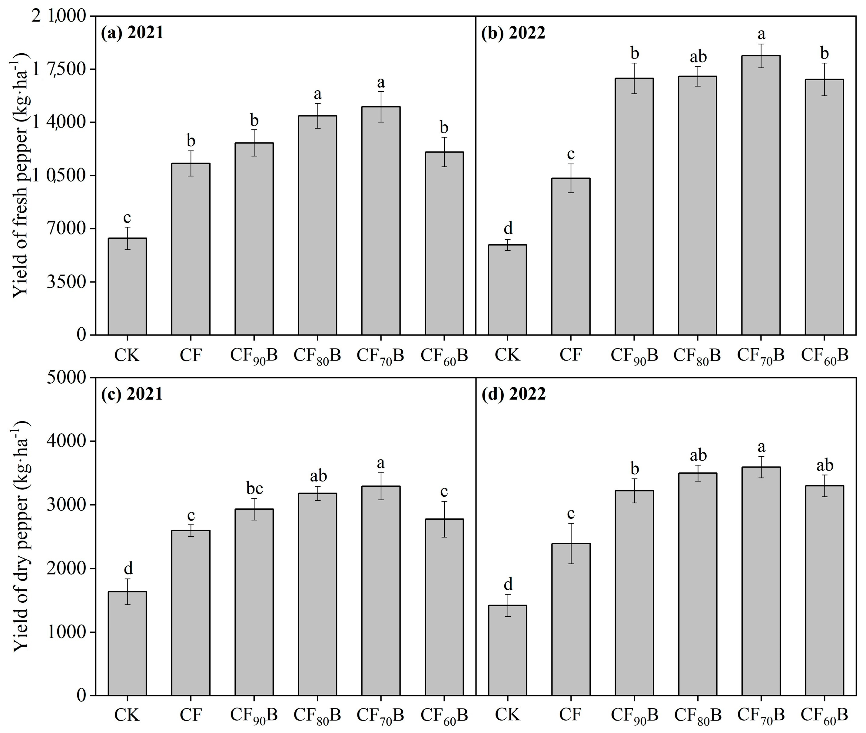 Agronomy 13 01616 g001 Agronomy 13 01616 g001