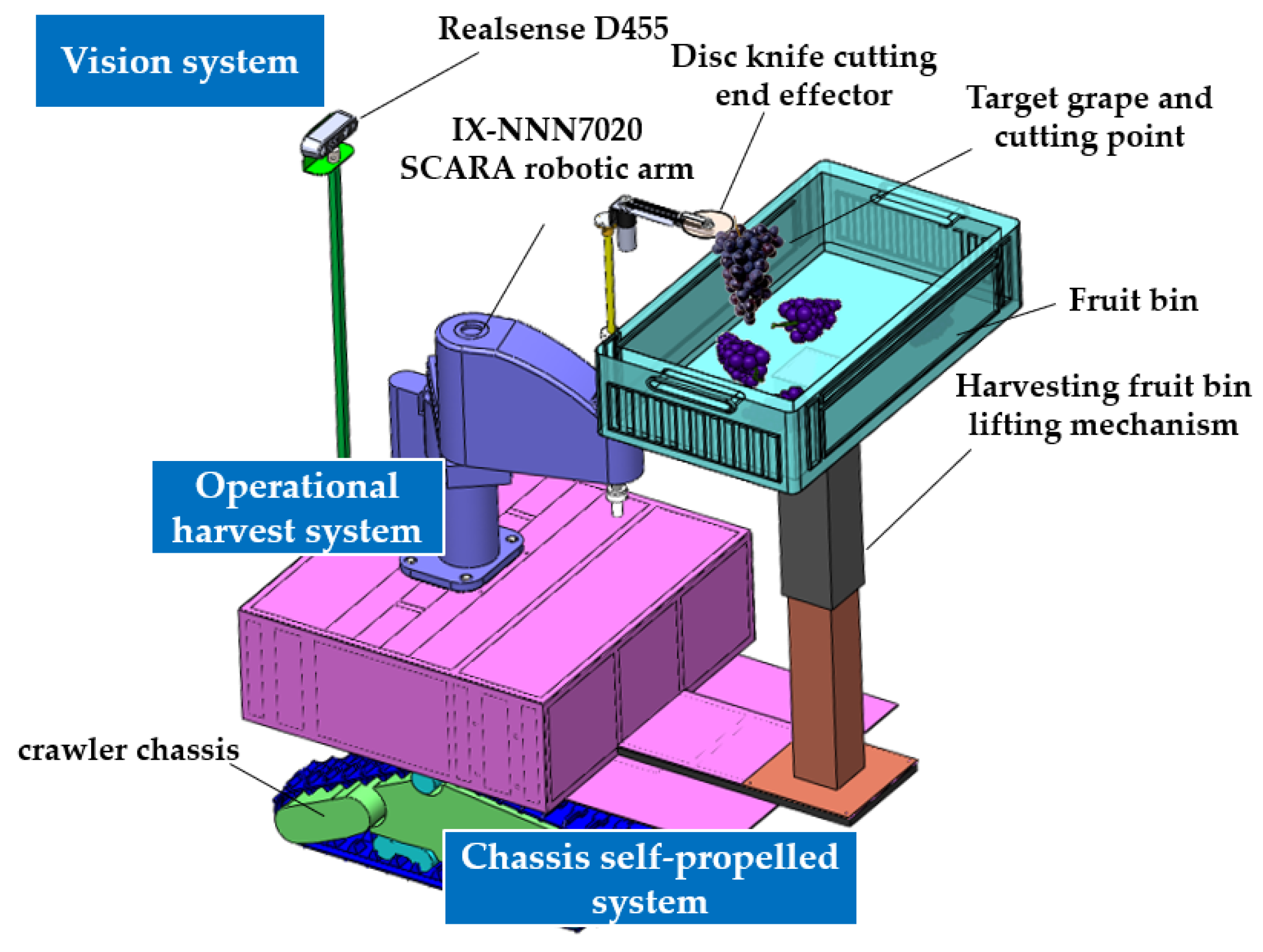 Agronomy 13 01618 g002 Agronomy 13 01618 g002