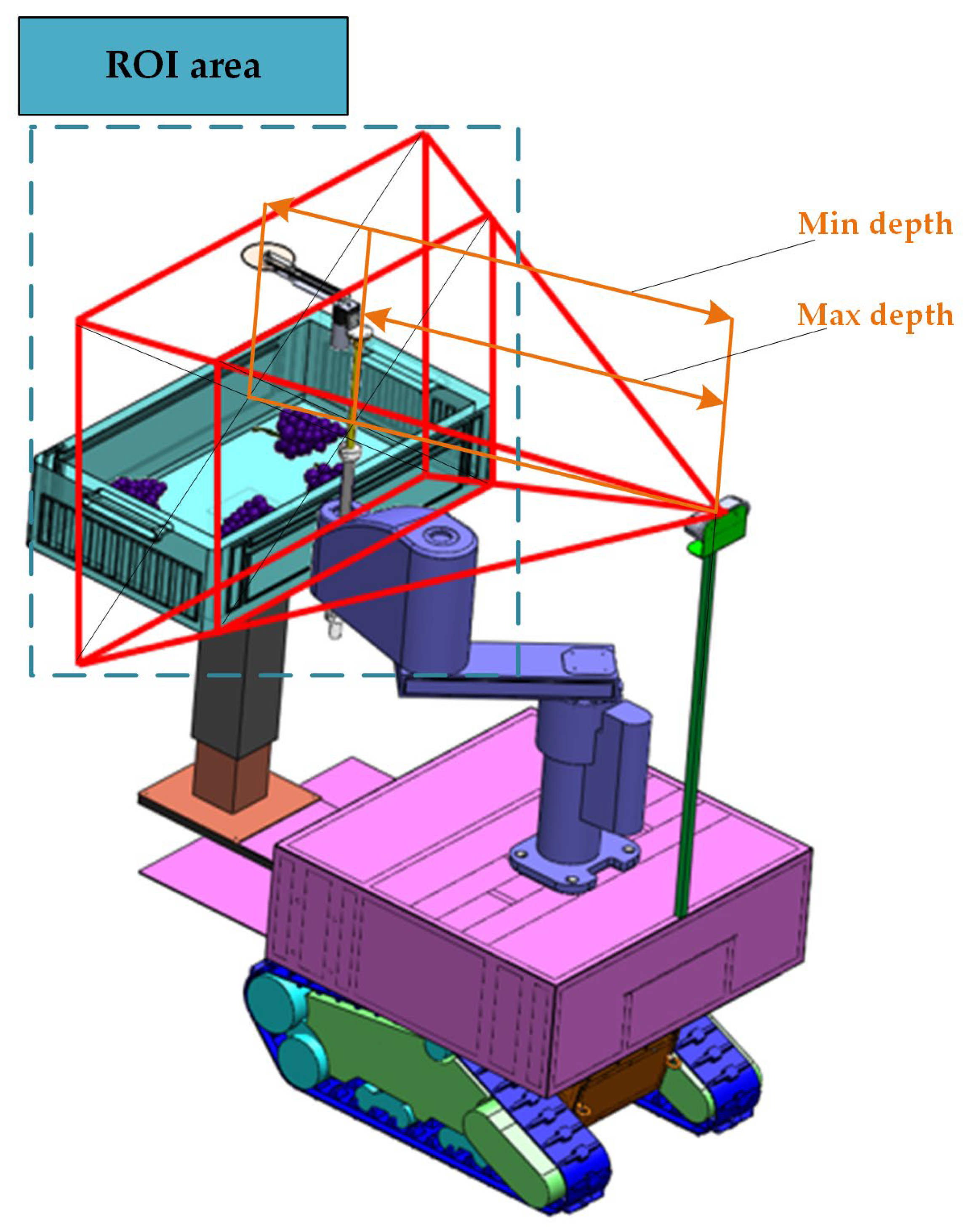 Agronomy 13 01618 g007 Agronomy 13 01618 g007