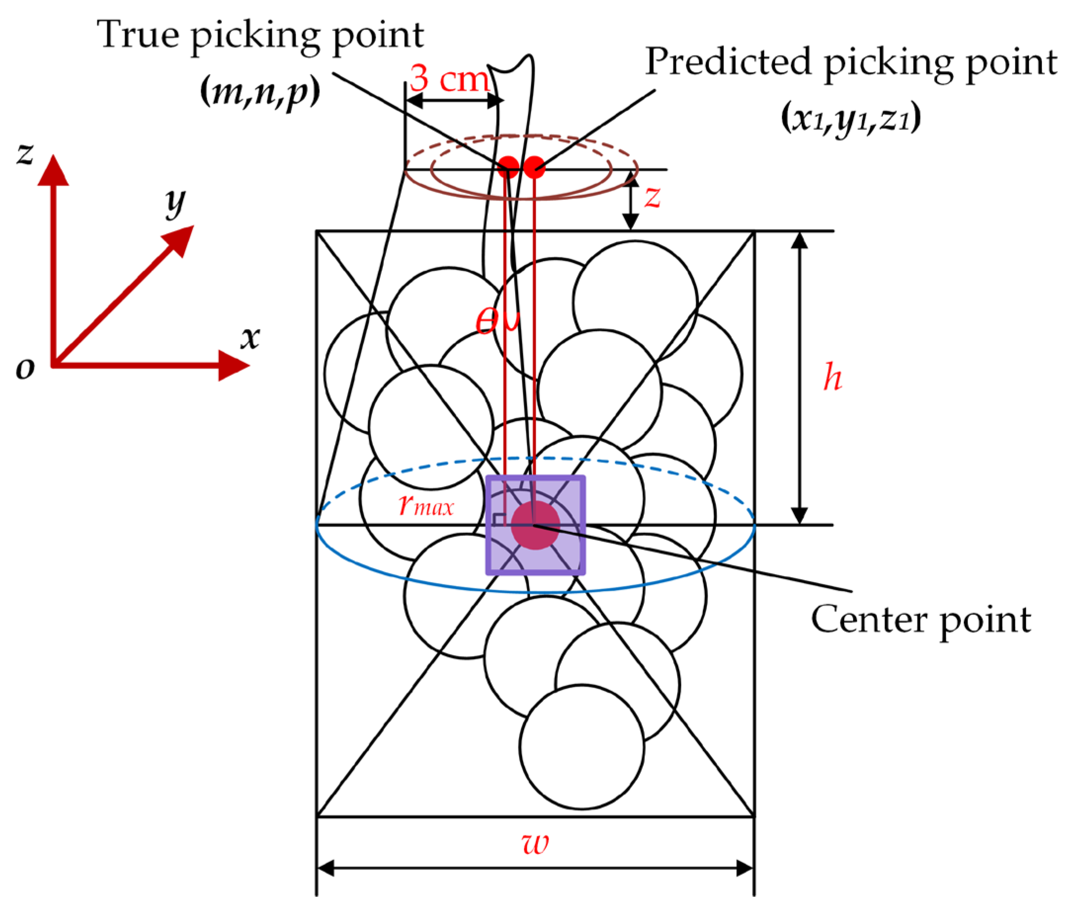 Agronomy 13 01618 g019 Agronomy 13 01618 g019