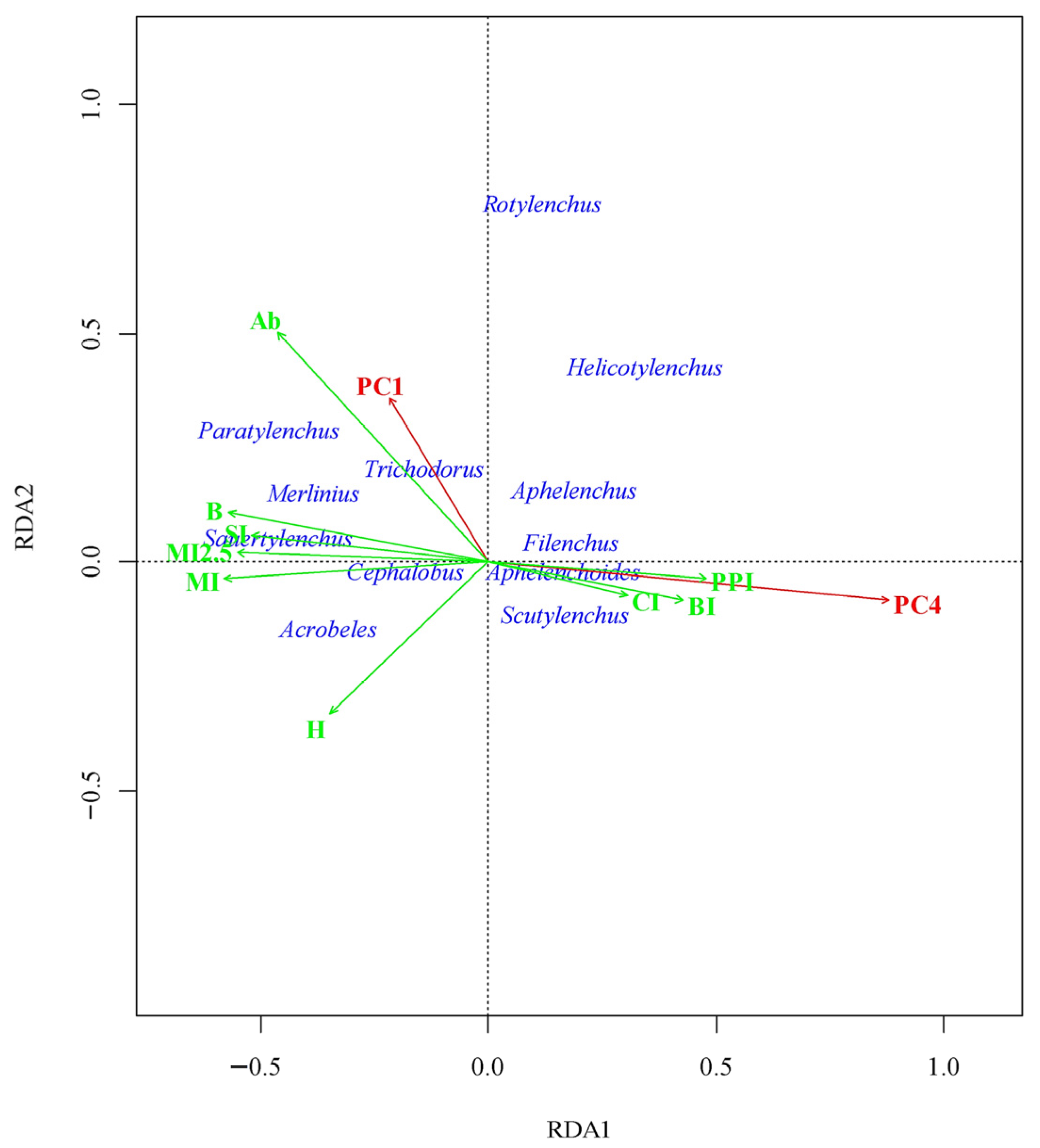 Agronomy 13 01620 g002 Agronomy 13 01620 g002
