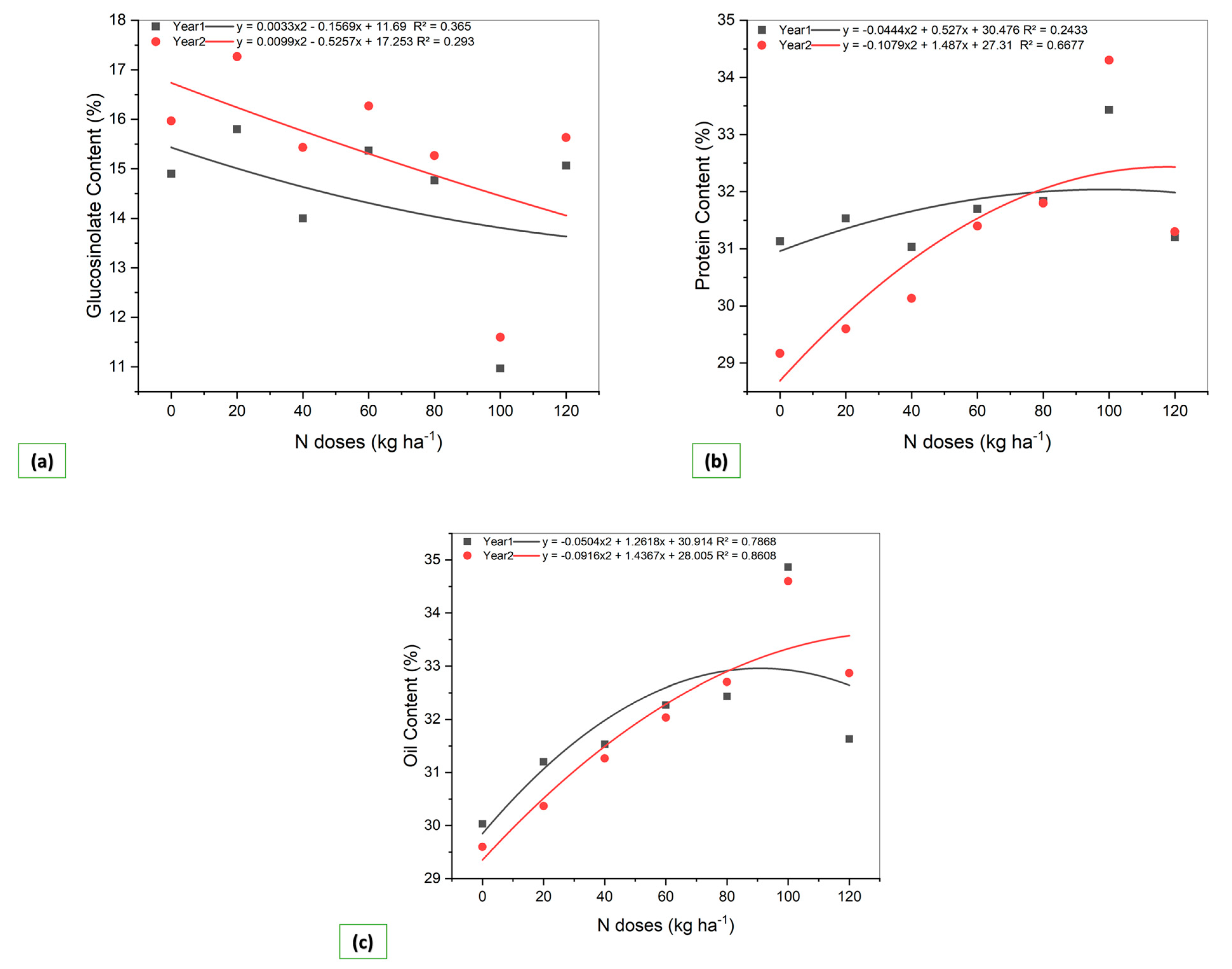 Agronomy 13 01621 g004 Agronomy 13 01621 g004