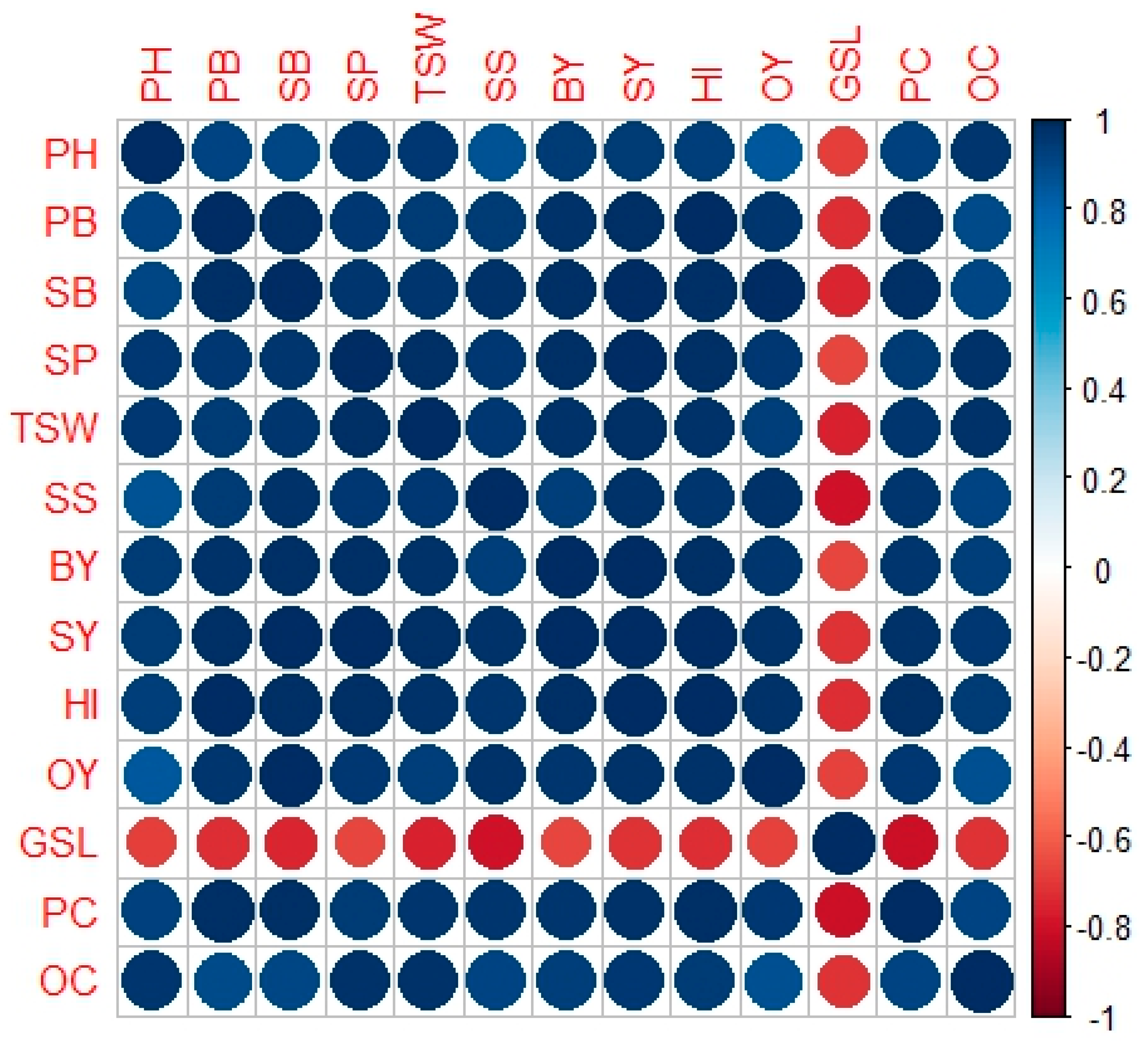 Agronomy 13 01621 g006 Agronomy 13 01621 g006
