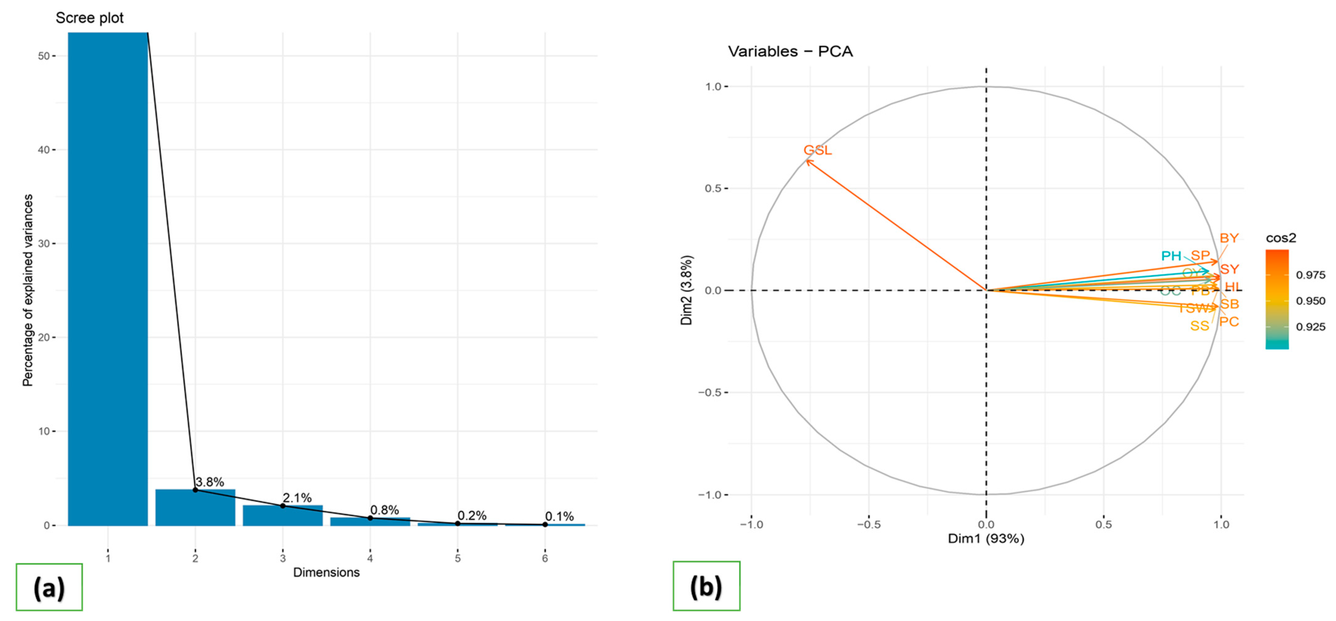 Agronomy 13 01621 g007 Agronomy 13 01621 g007