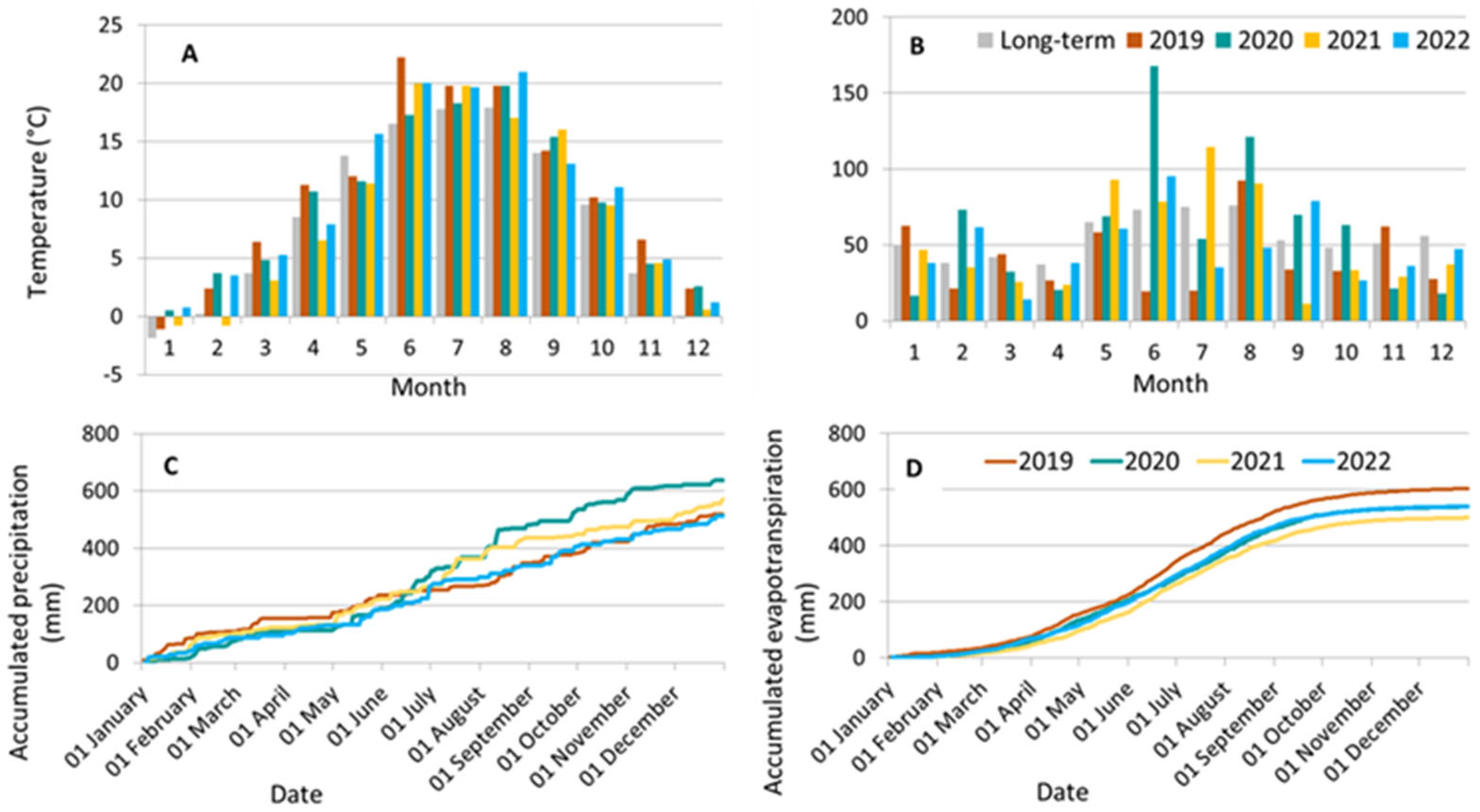 Agronomy 13 01623 g001 Agronomy 13 01623 g001