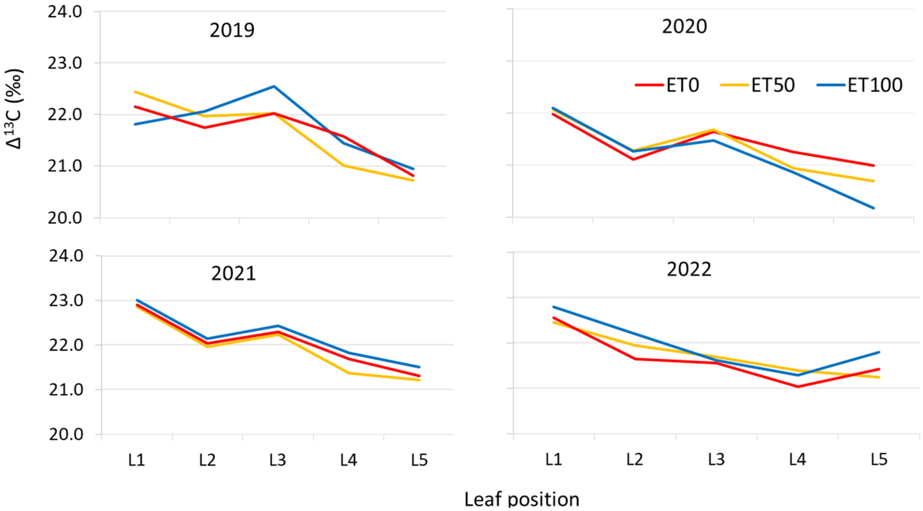 Agronomy 13 01623 g005 Agronomy 13 01623 g005
