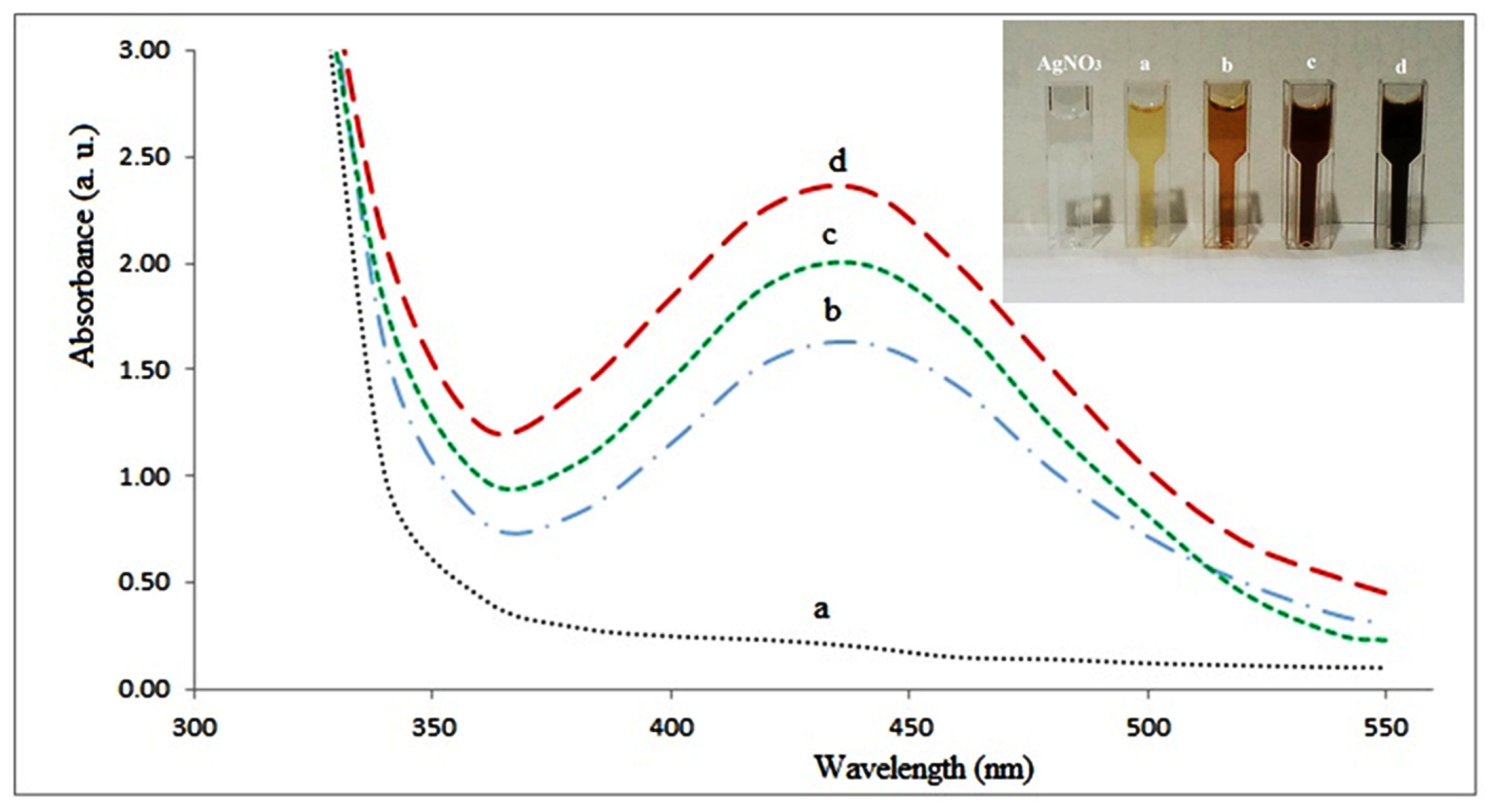 Agronomy 13 01624 g002 Agronomy 13 01624 g002