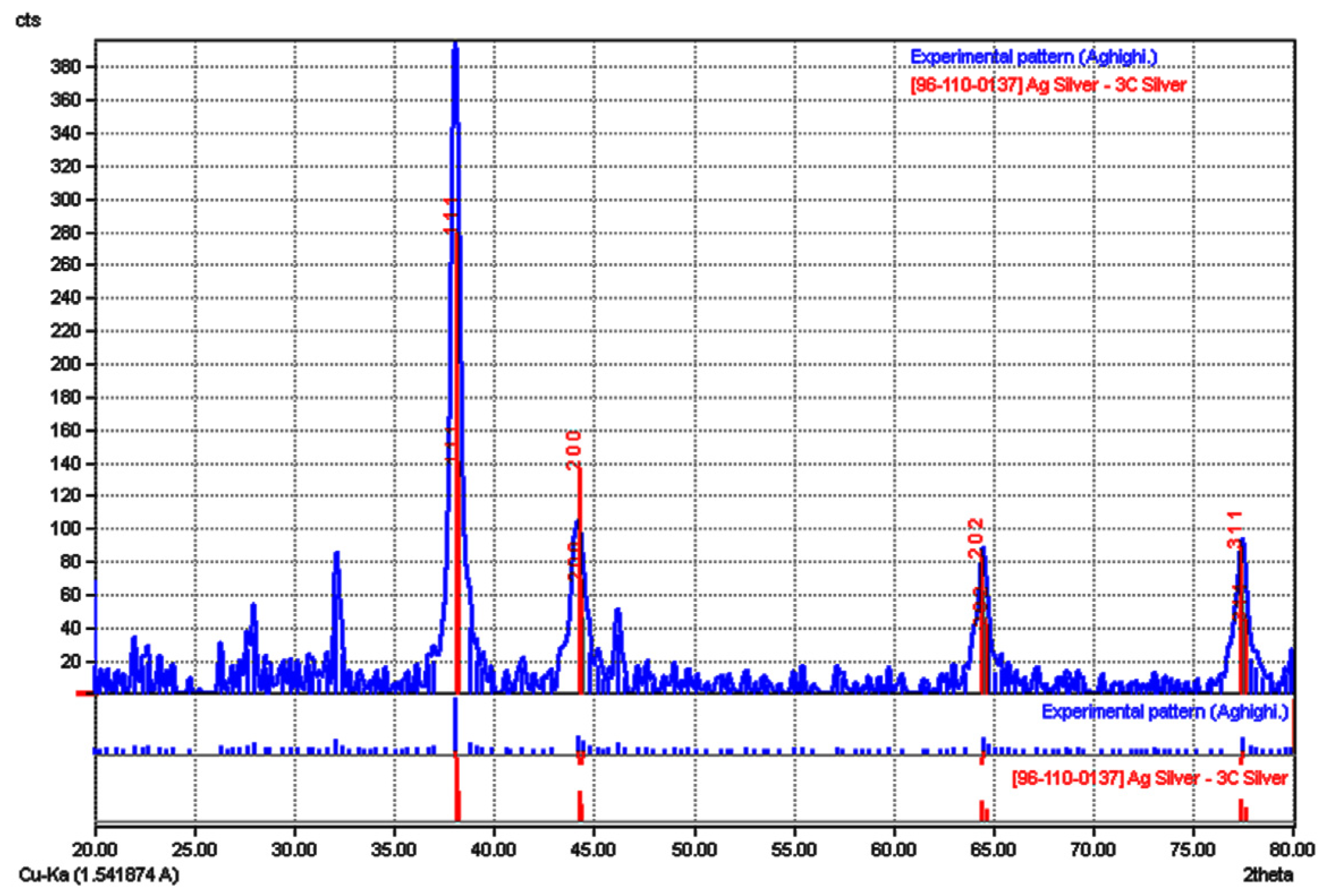 Agronomy 13 01624 g005 Agronomy 13 01624 g005