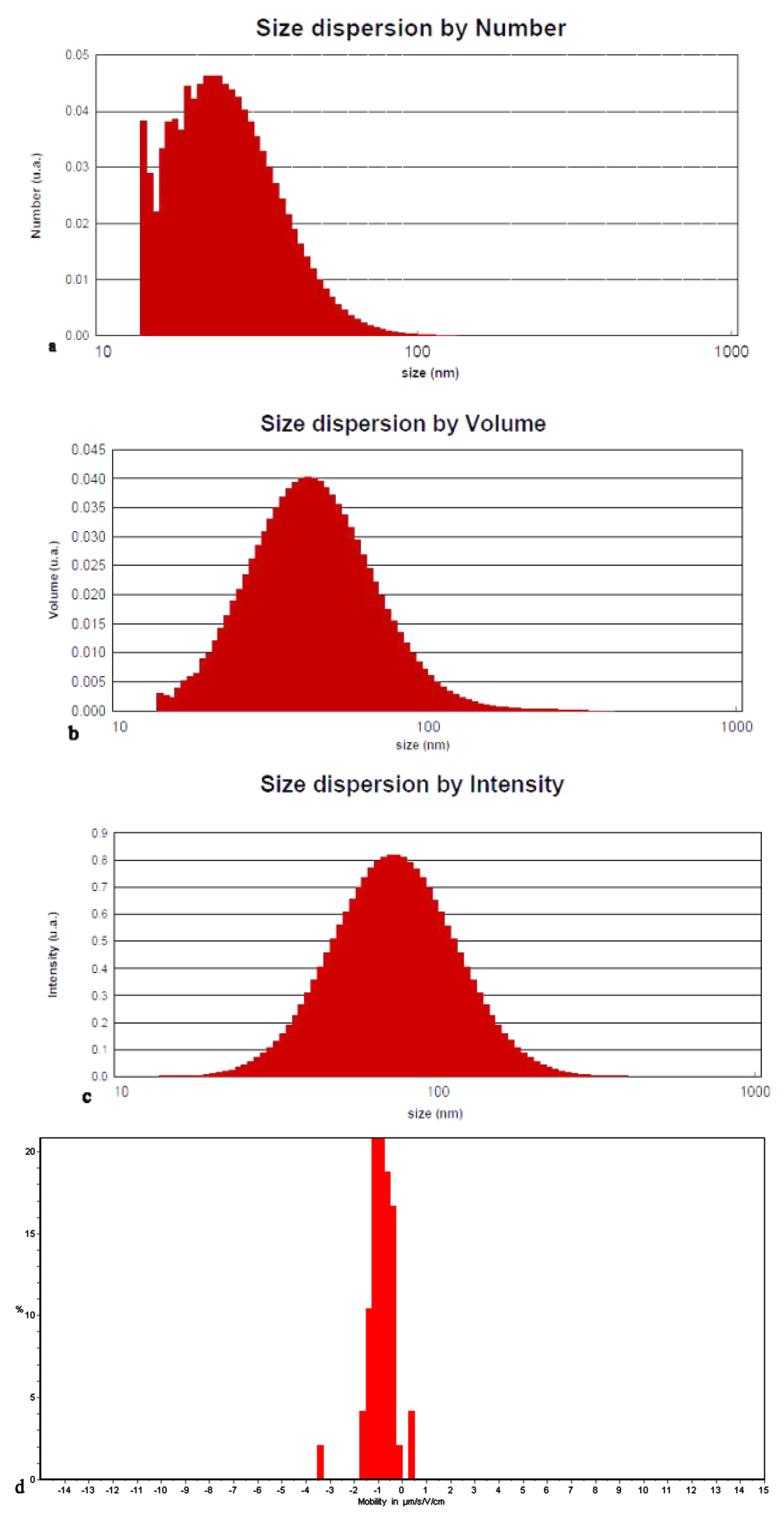 Agronomy 13 01624 g006 Agronomy 13 01624 g006