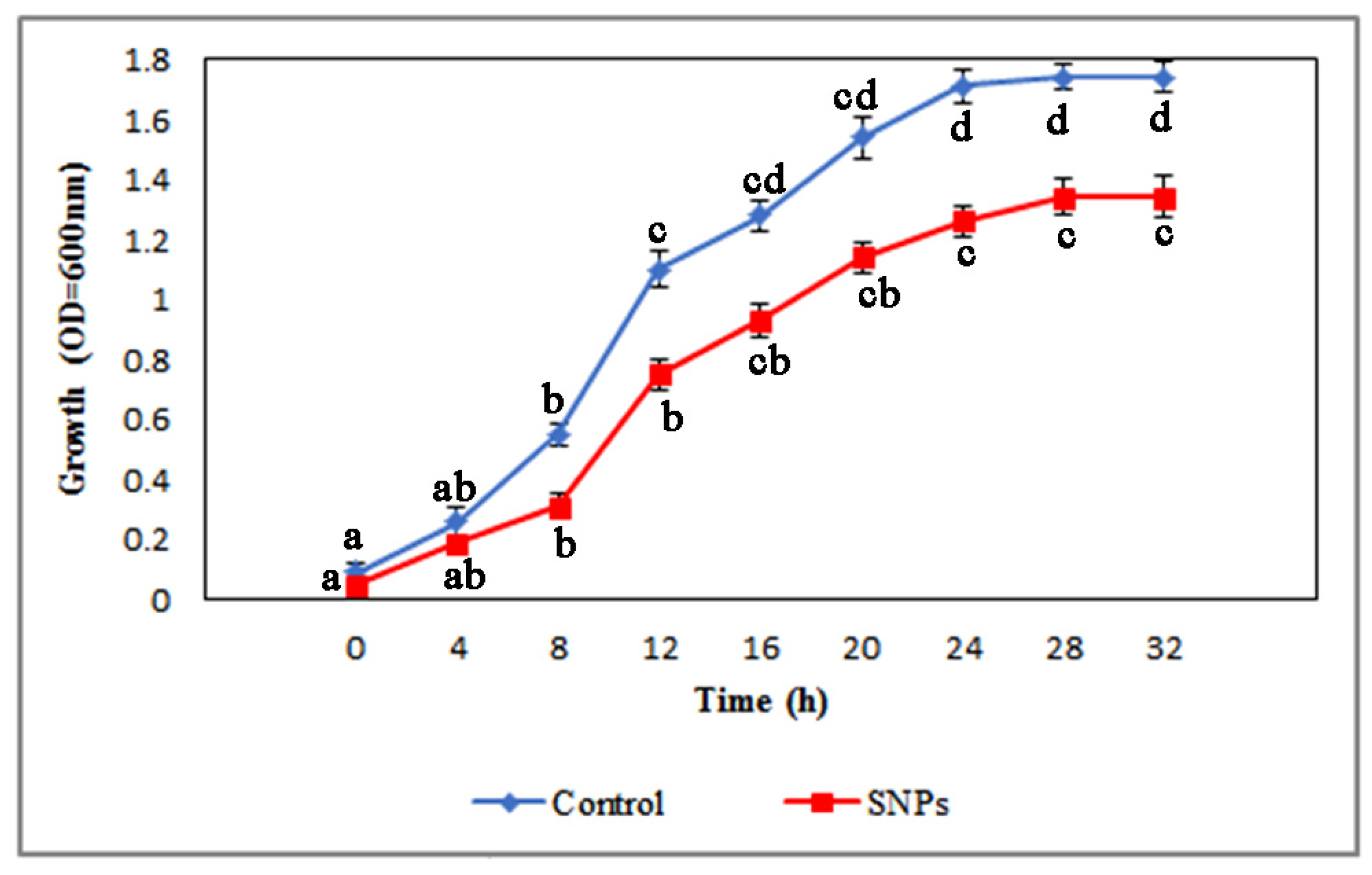 Agronomy 13 01624 g009 Agronomy 13 01624 g009
