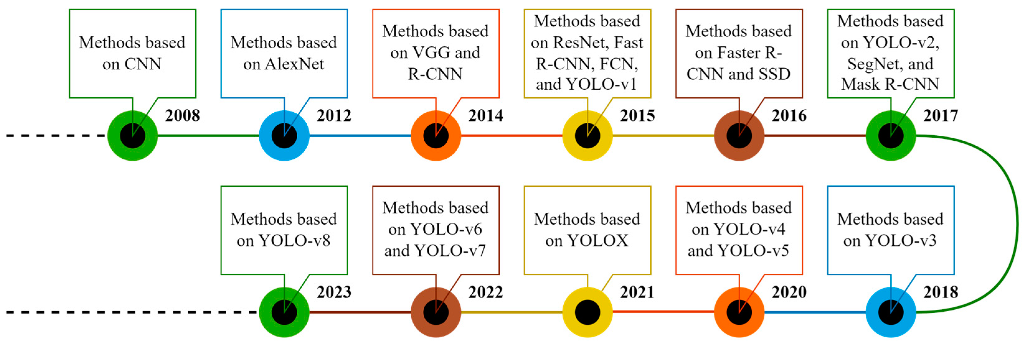 Agronomy 13 01625 g005 Agronomy 13 01625 g005