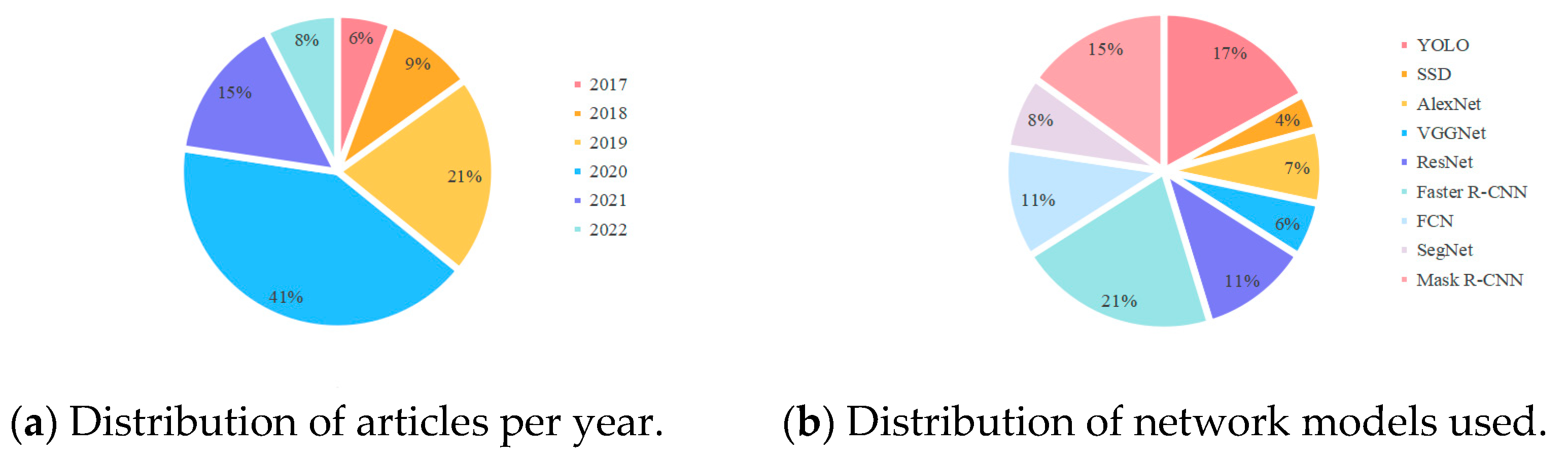 Agronomy 13 01625 g006a Agronomy 13 01625 g006a
