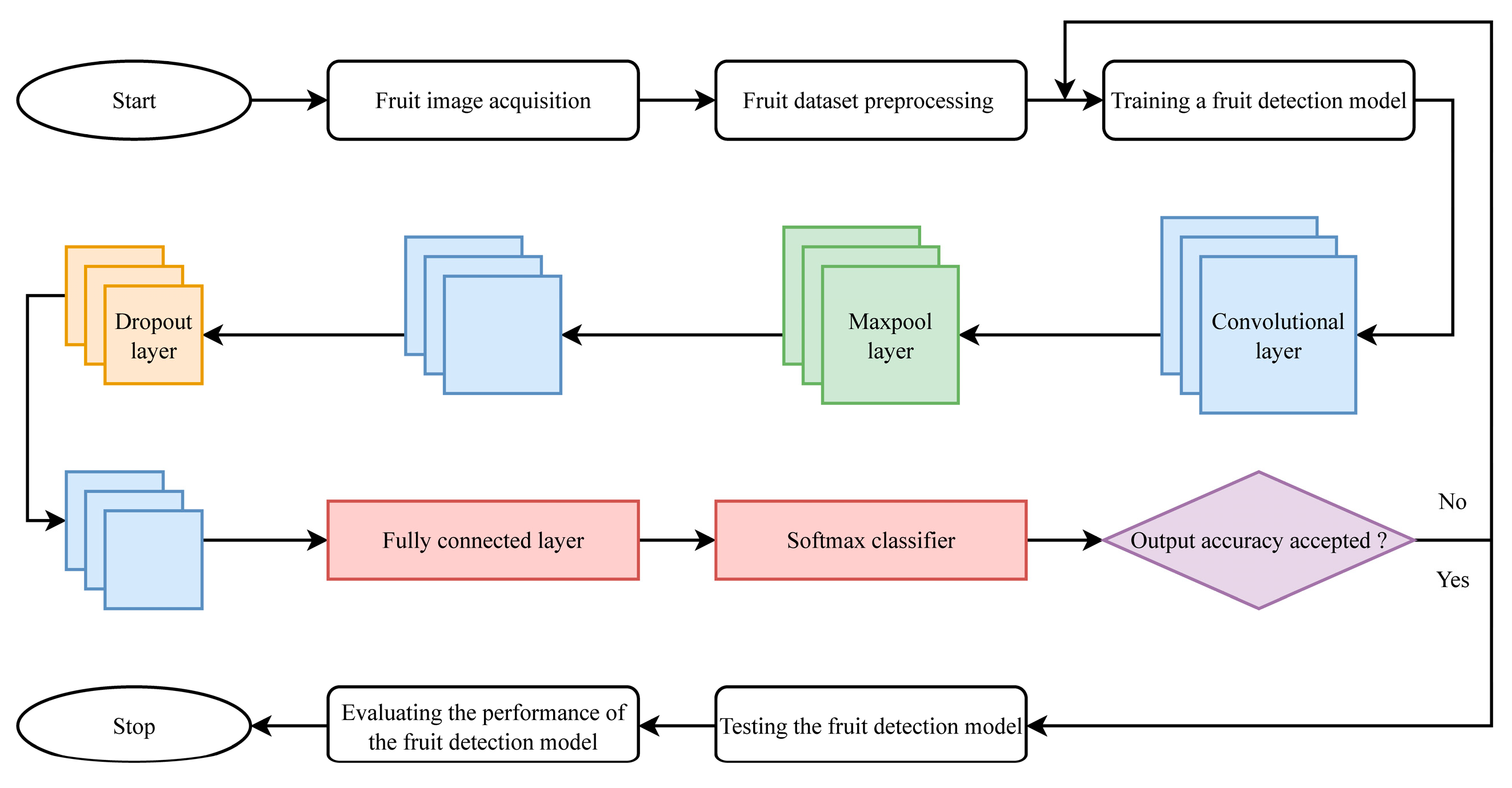 Agronomy 13 01625 g008 Agronomy 13 01625 g008
