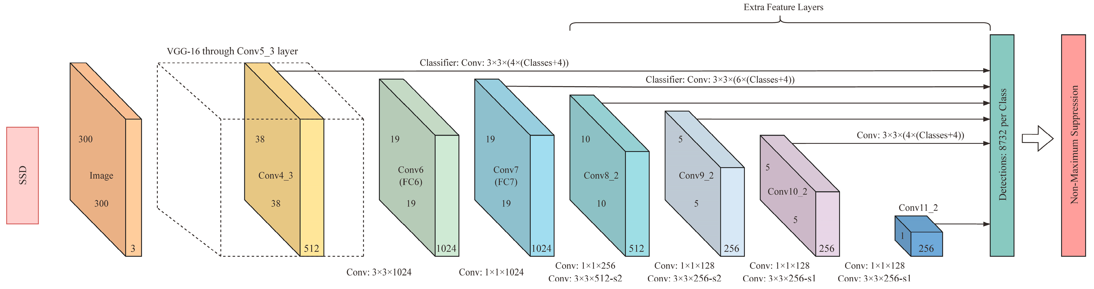 Agronomy 13 01625 g014 Agronomy 13 01625 g014