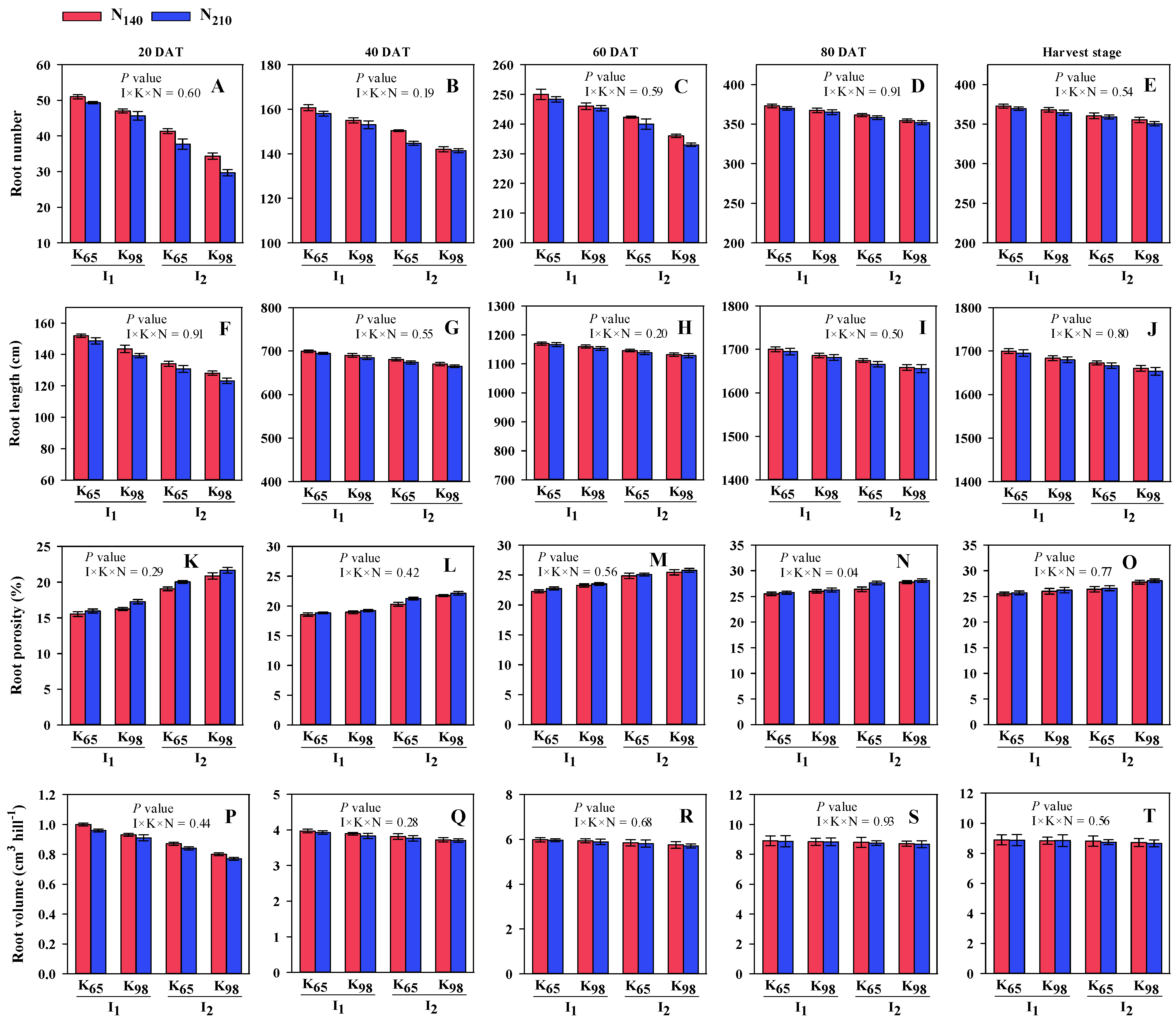 Agronomy 13 01626 g001 Agronomy 13 01626 g001