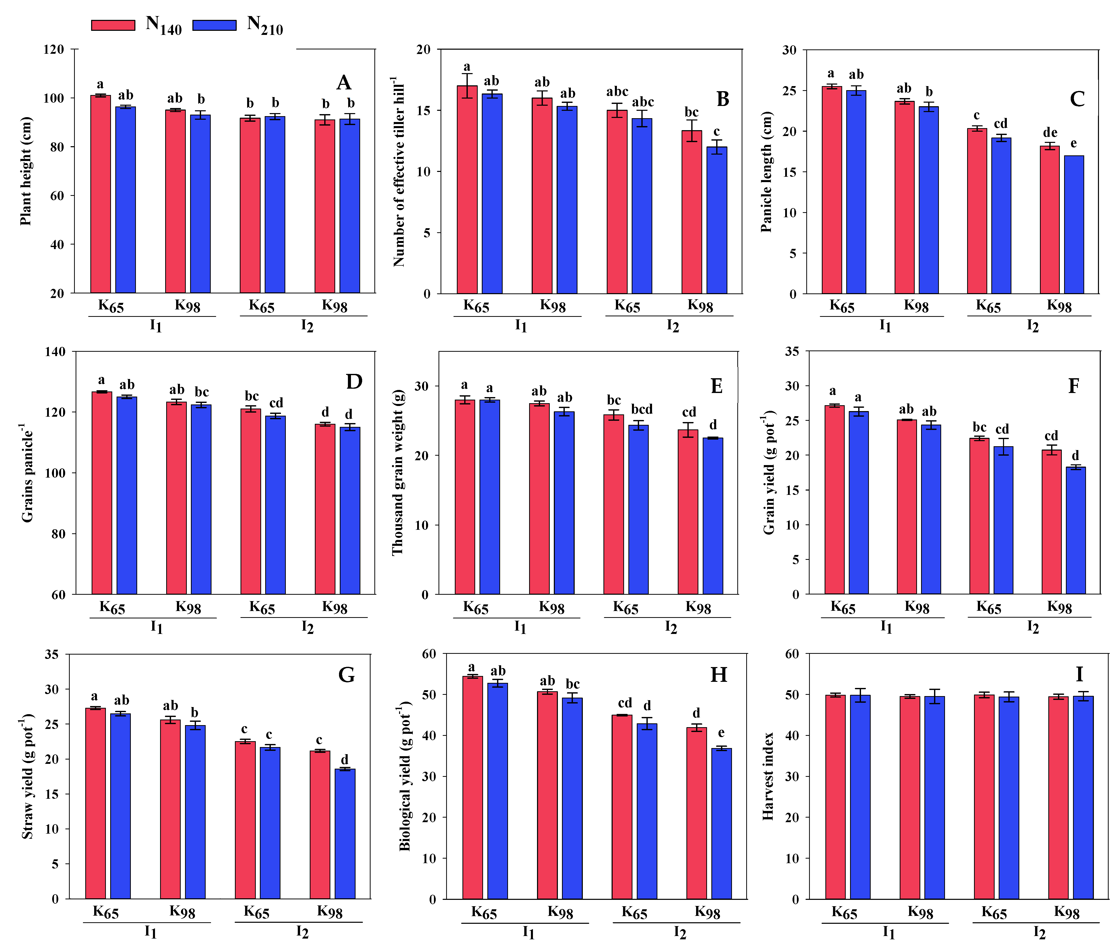 Agronomy 13 01626 g004 Agronomy 13 01626 g004