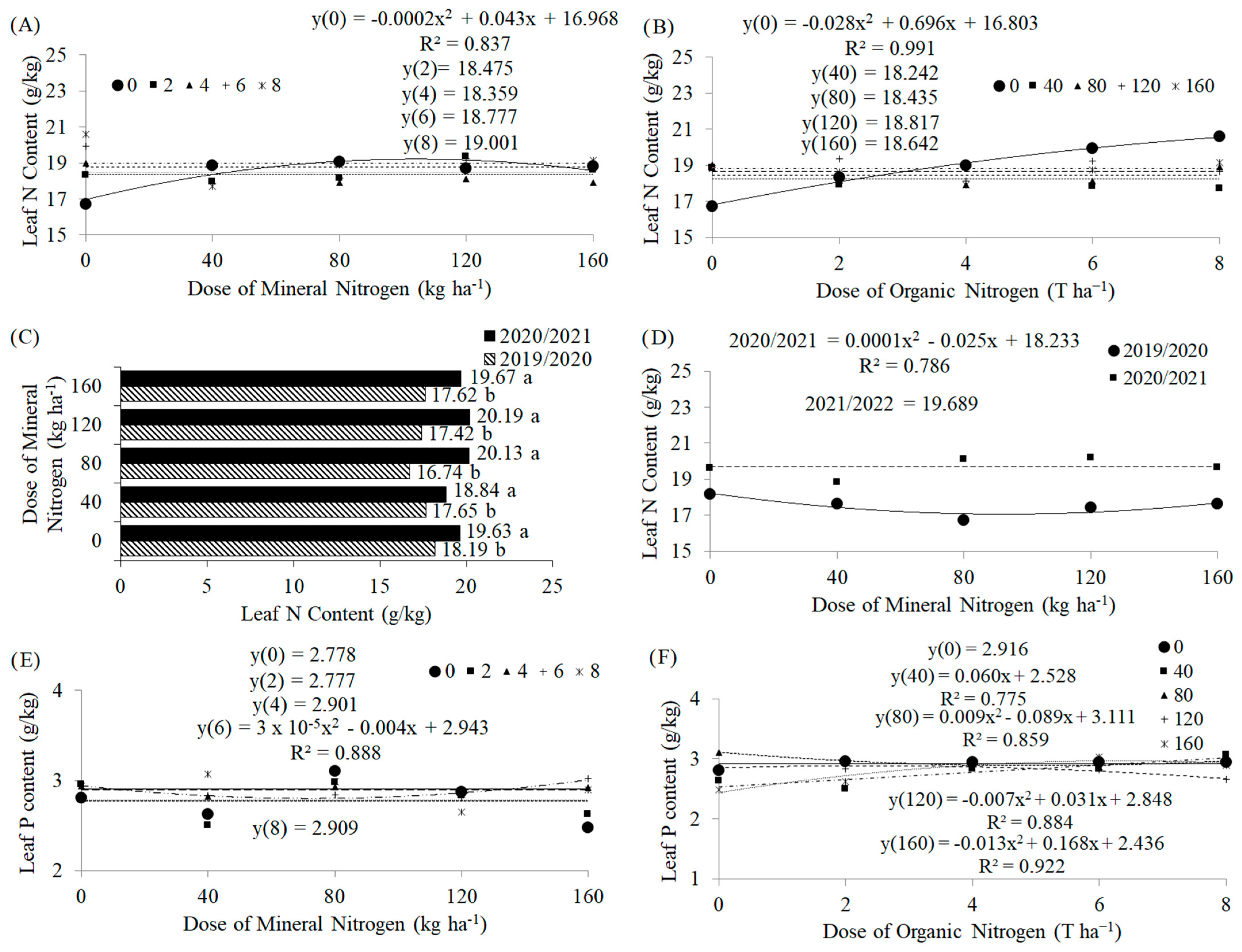 Agronomy 13 01627 g004 Agronomy 13 01627 g004