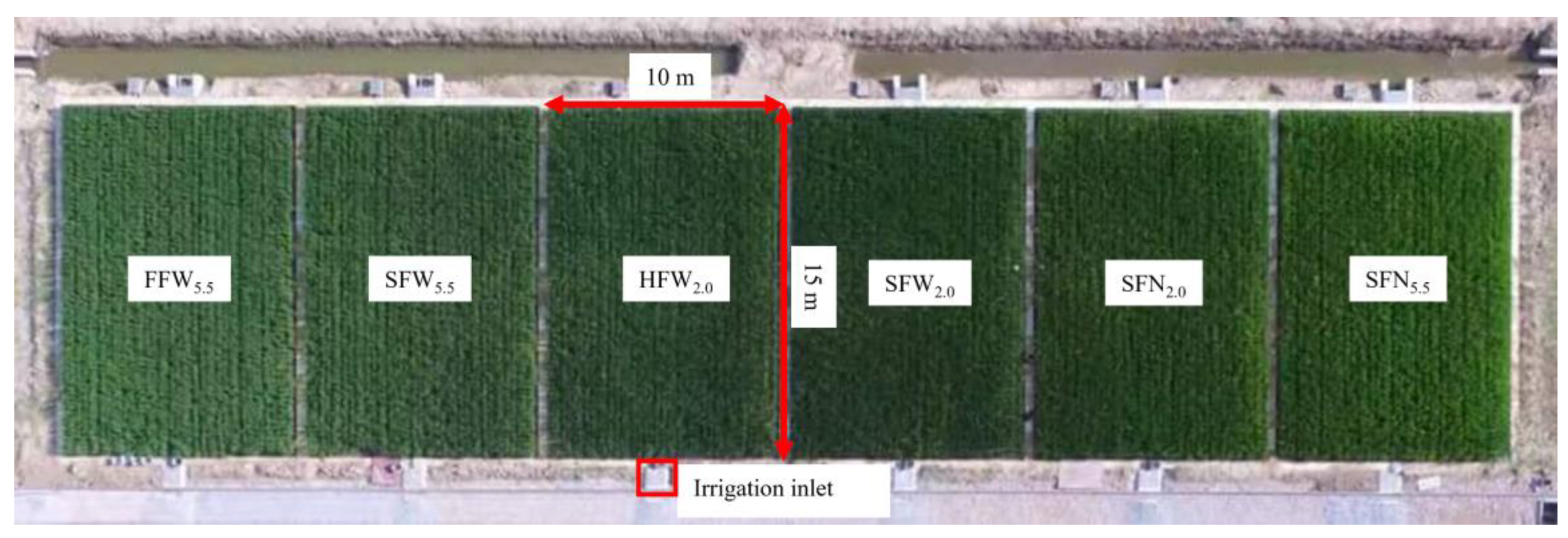 Performance of an Automatic Variable-Rate Fertilization