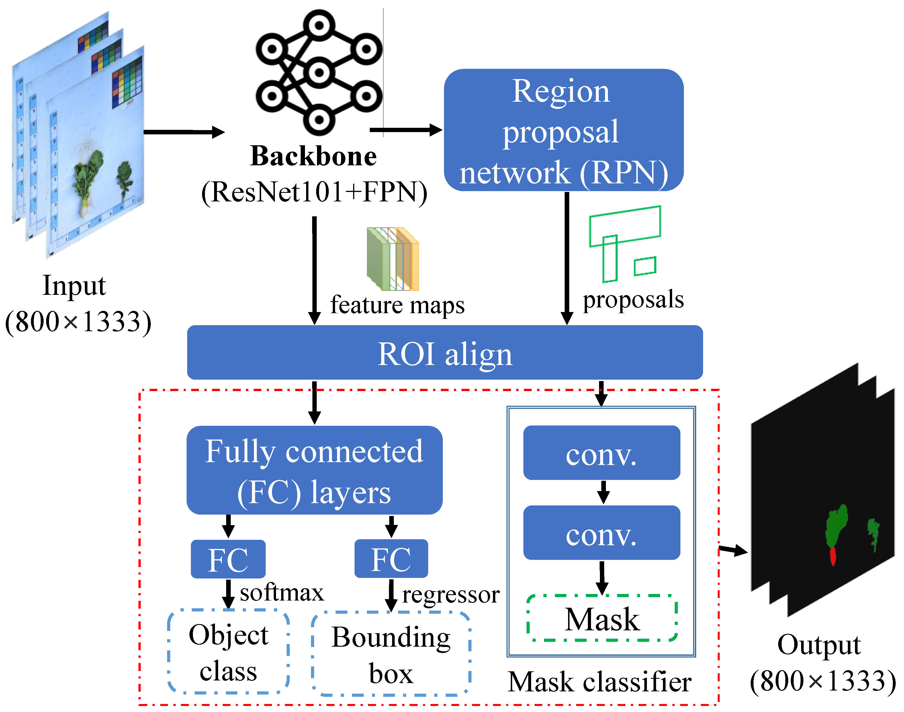Agronomy 13 01630 g004