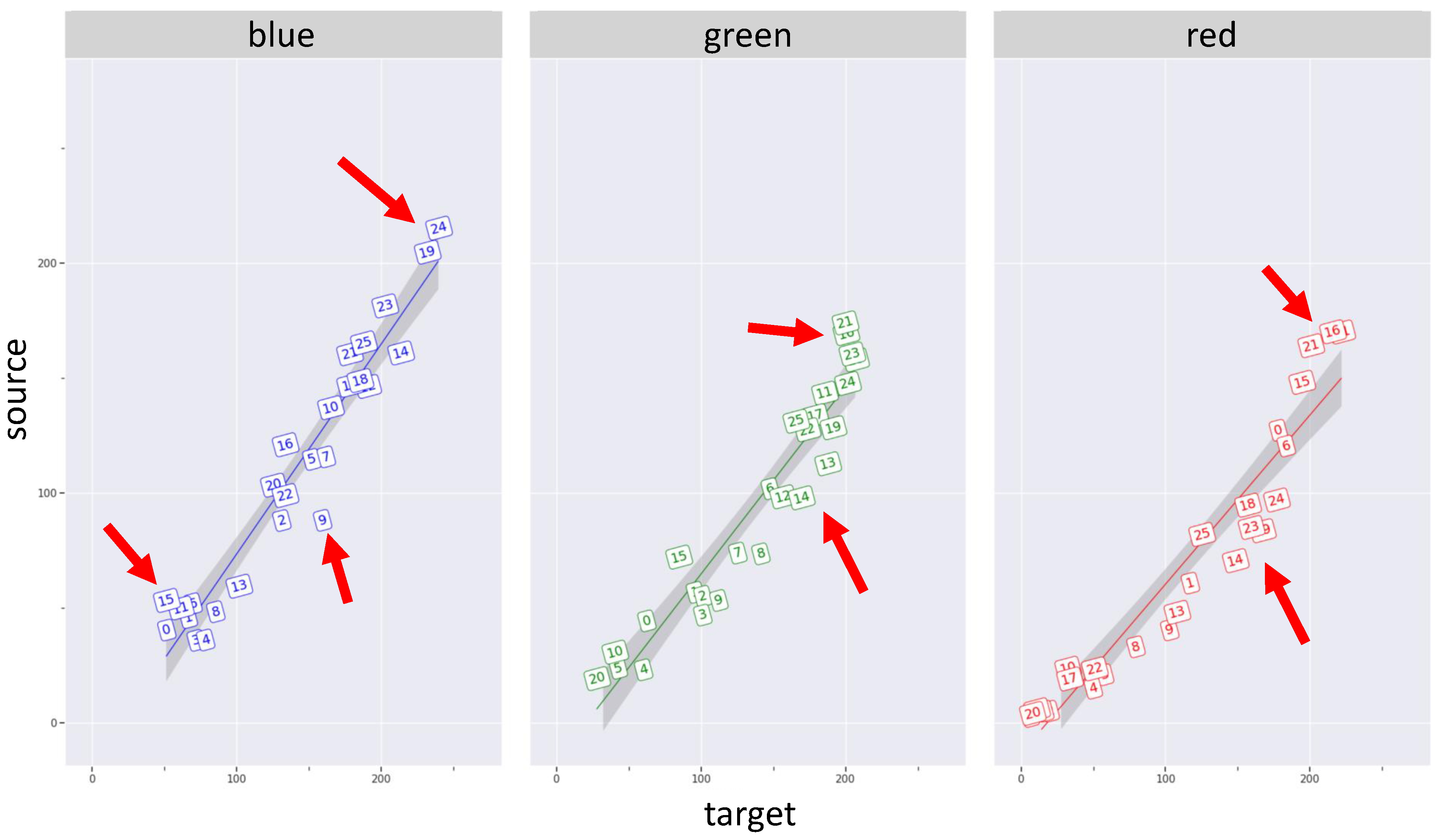 Agronomy 13 01630 g009