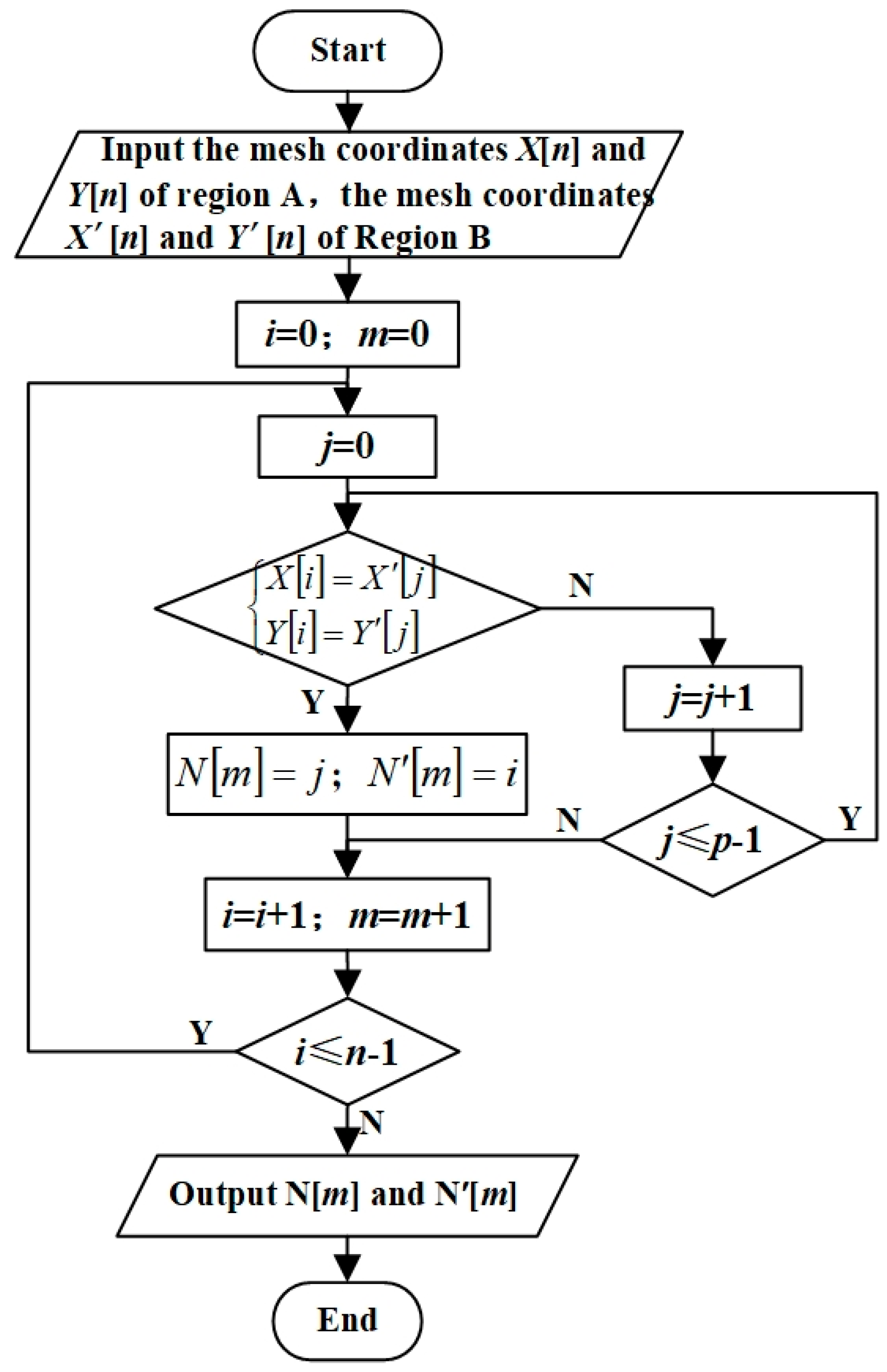 Agronomy 13 01631 g007