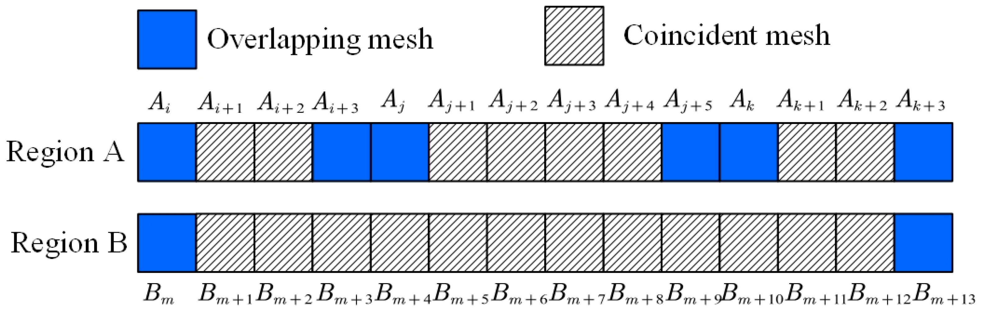 Agronomy 13 01631 g010