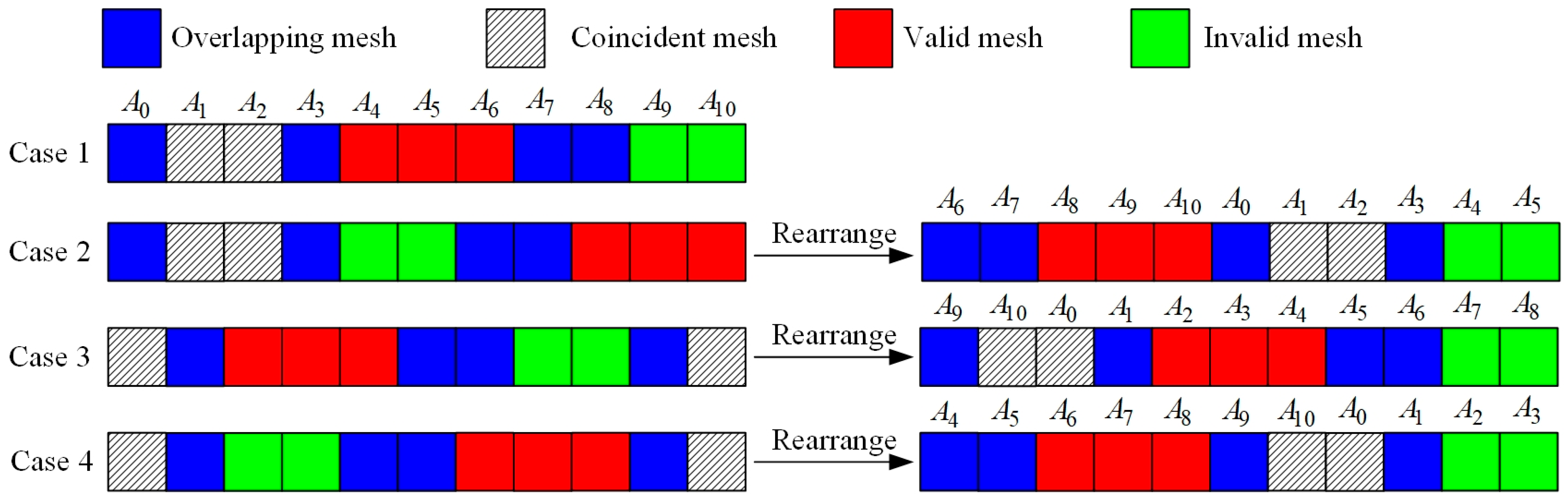 Agronomy 13 01631 g011