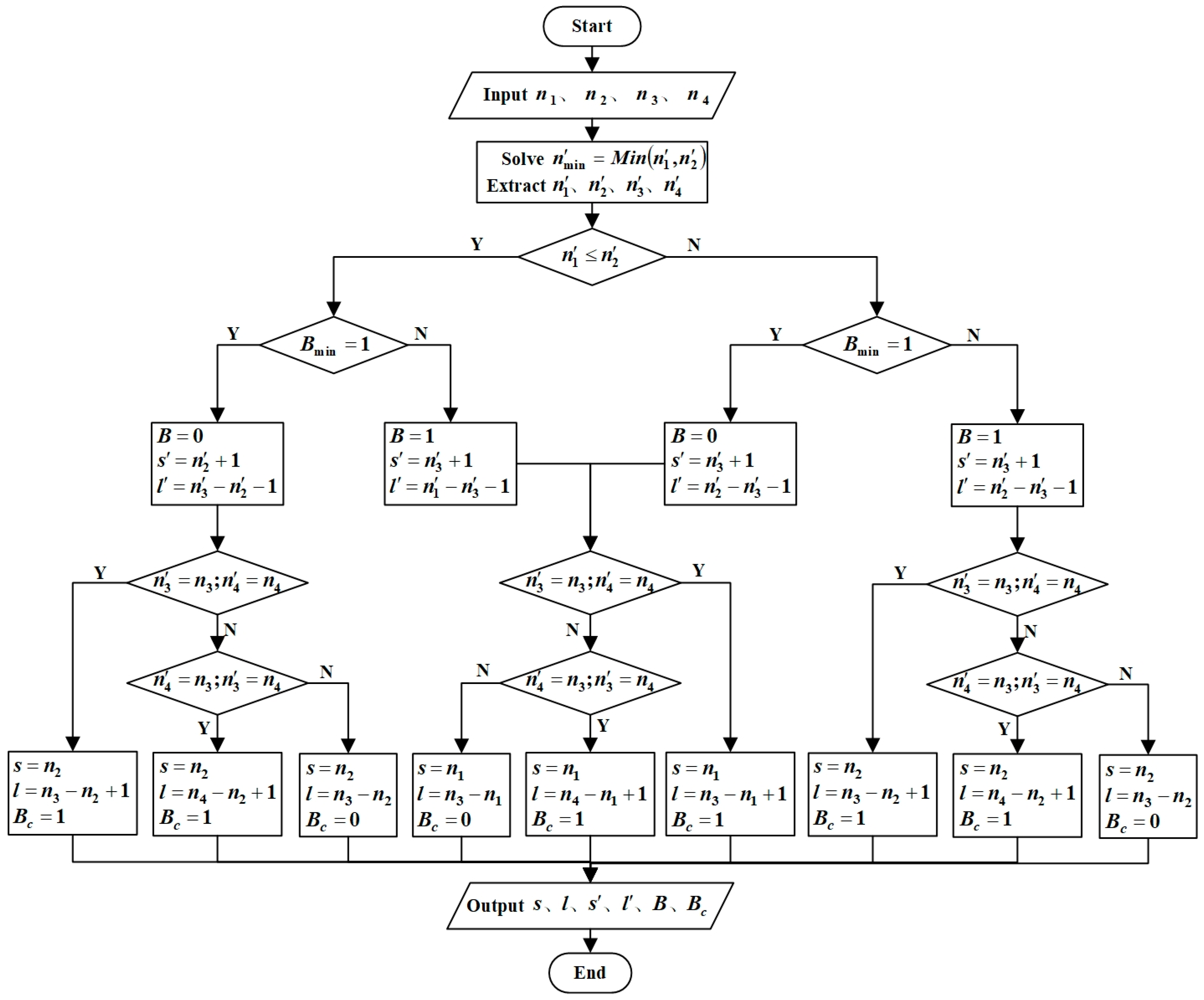 Agronomy 13 01631 g012