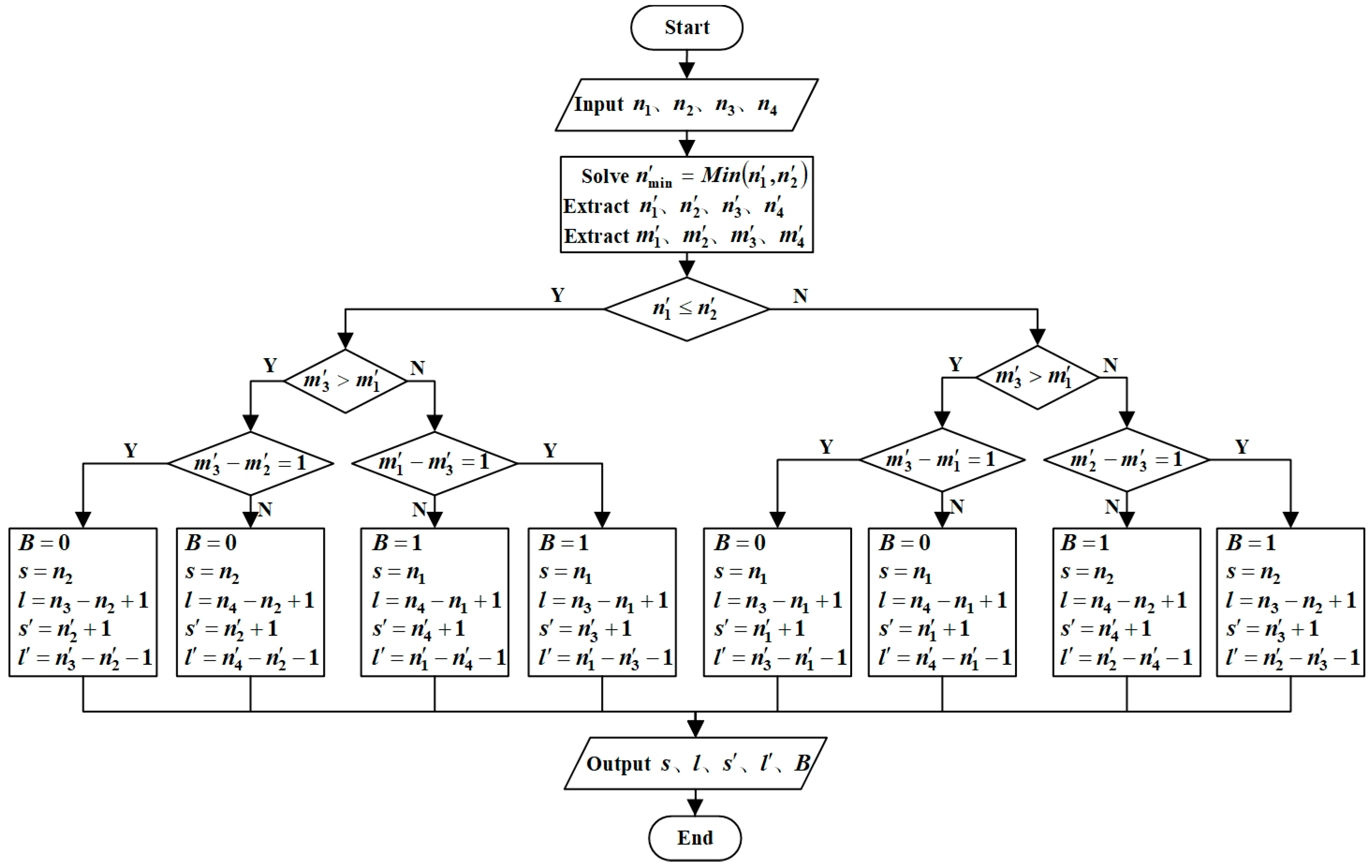 Agronomy 13 01631 g014