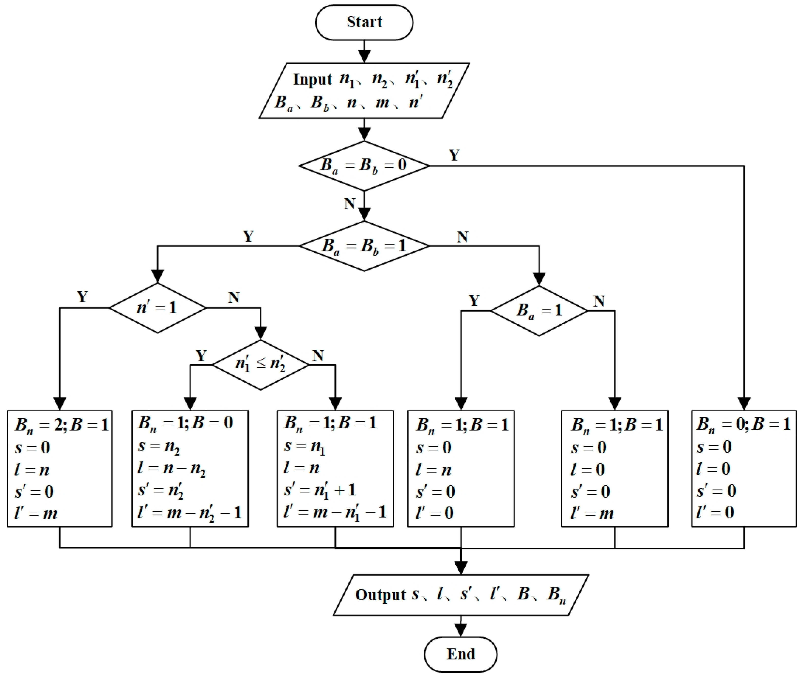 Agronomy 13 01631 g015
