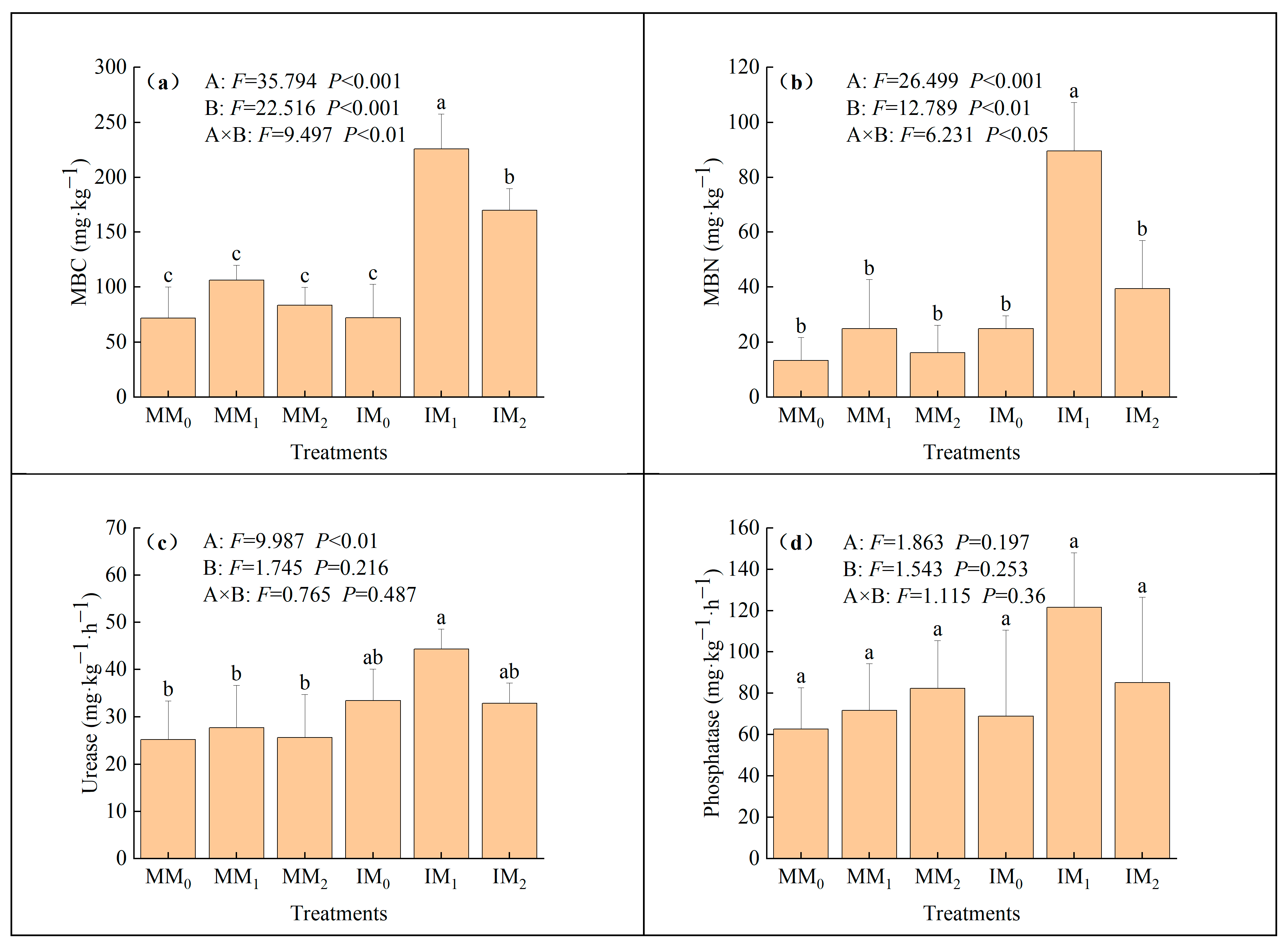 Agronomy 13 01634 g002a Agronomy 13 01634 g002a