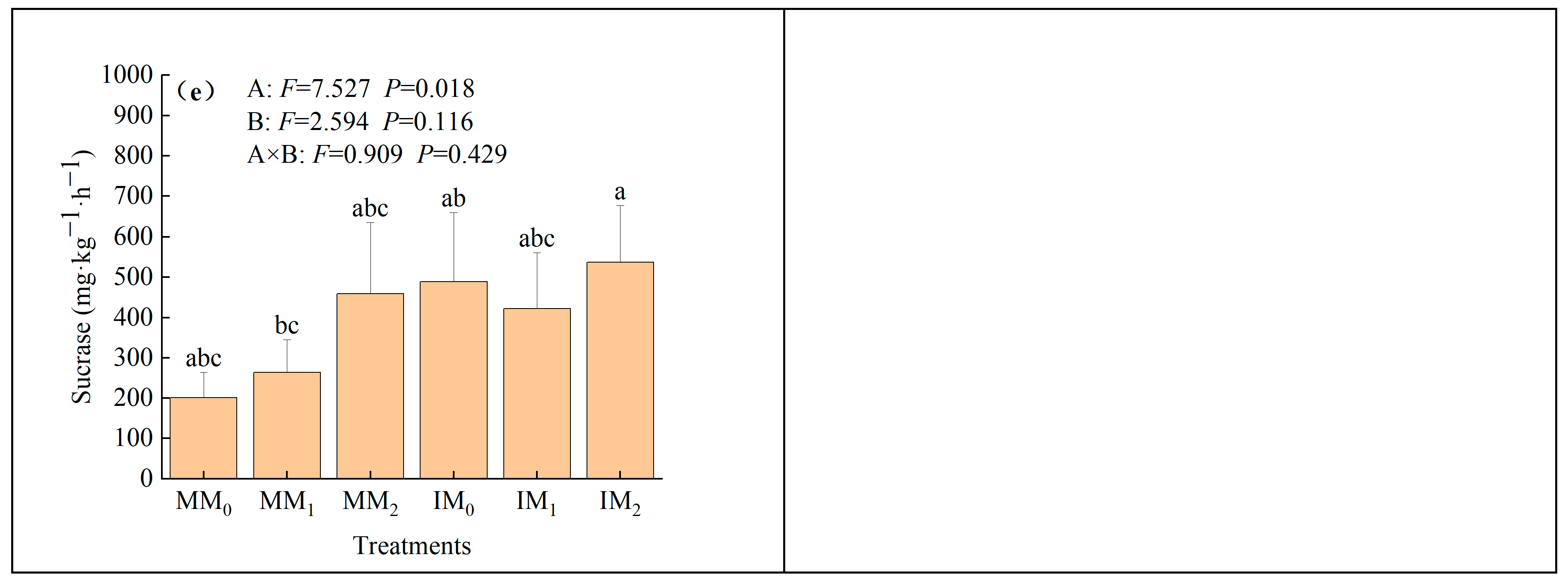 Agronomy 13 01634 g002b Agronomy 13 01634 g002b