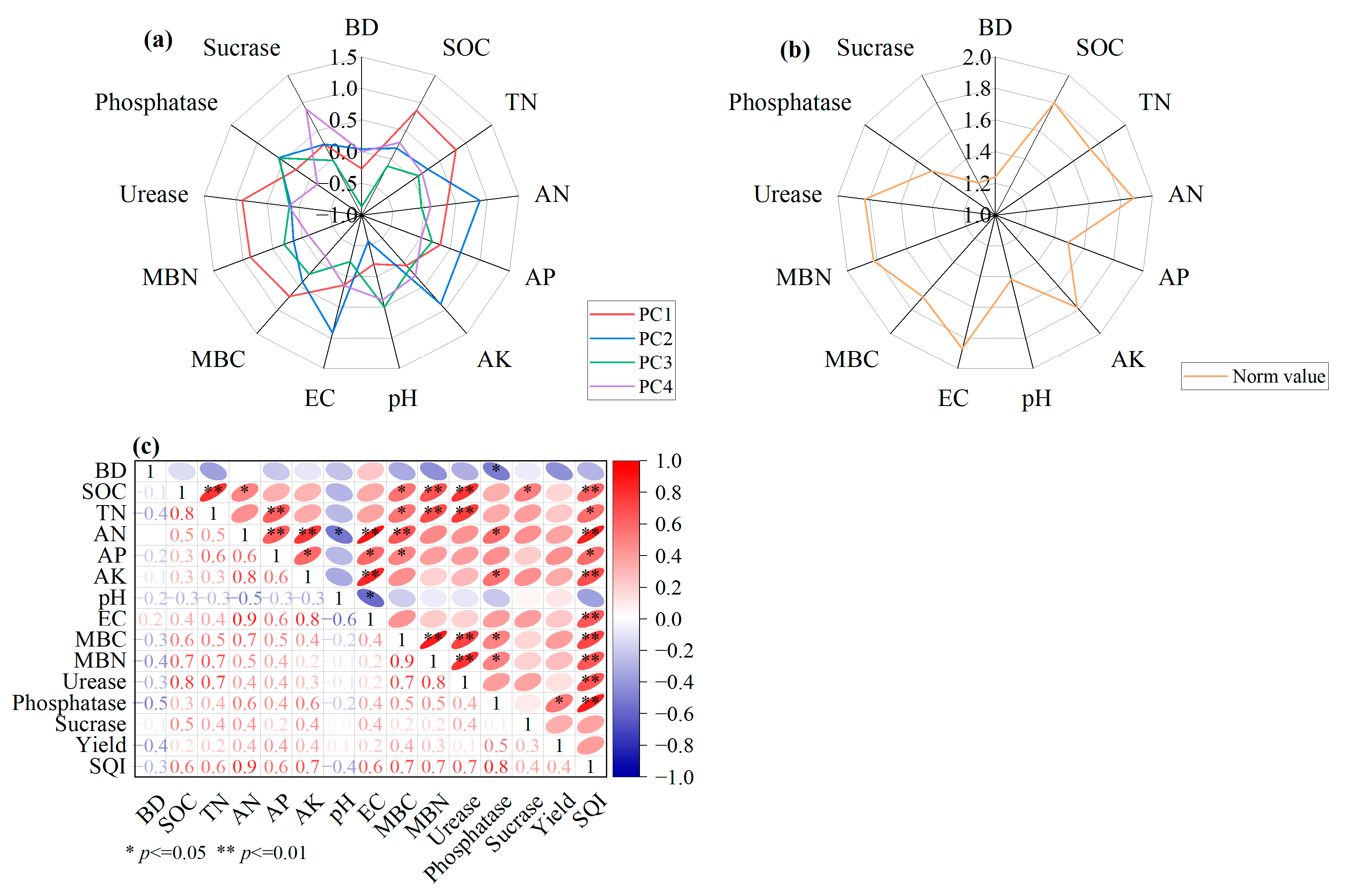Agronomy 13 01634 g003 Agronomy 13 01634 g003