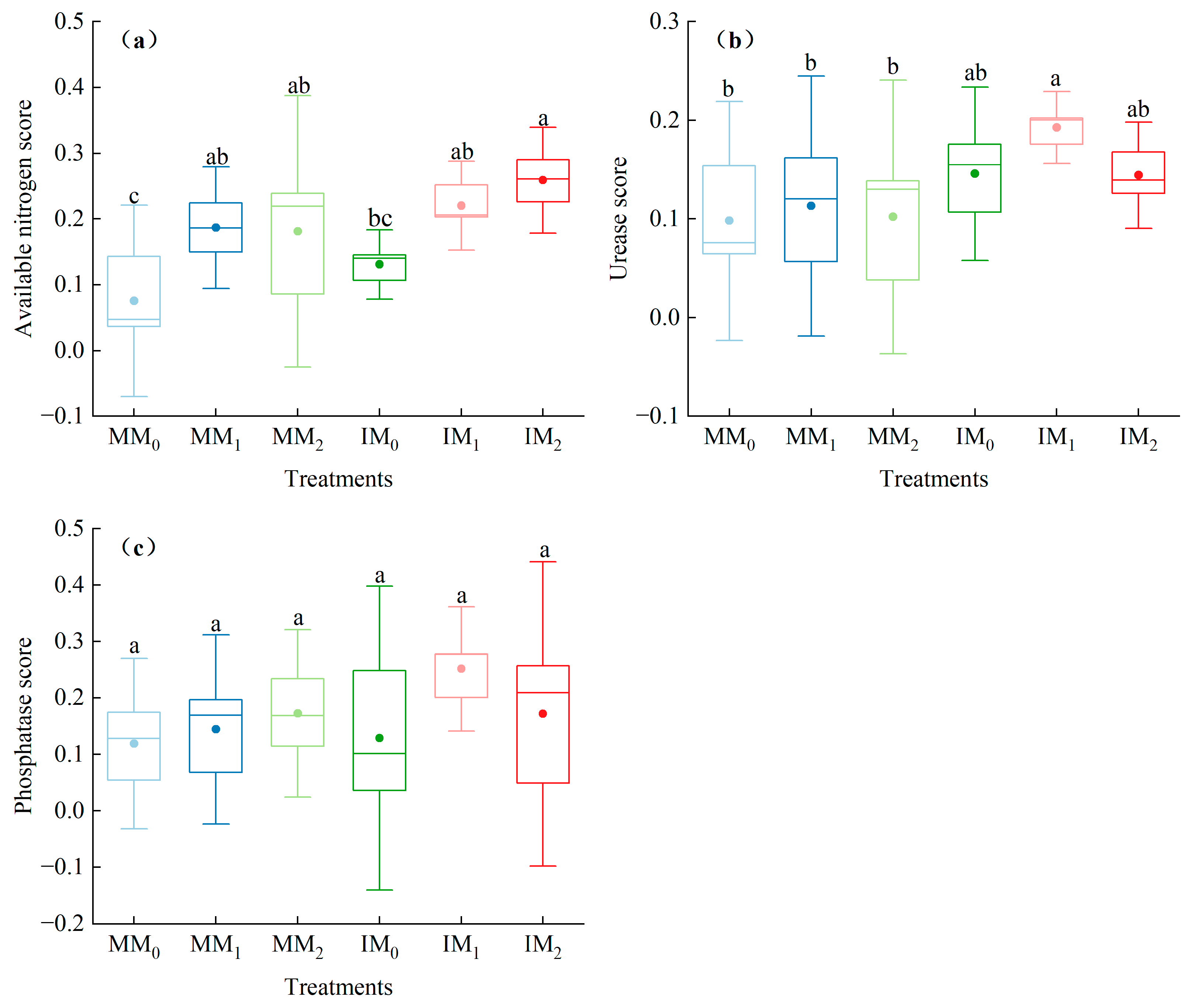 Agronomy 13 01634 g004 Agronomy 13 01634 g004