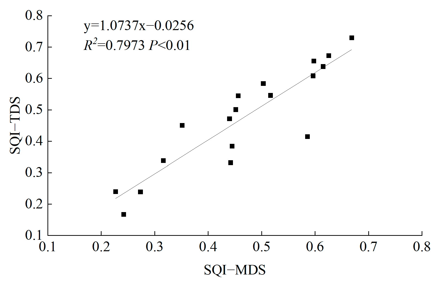 Agronomy 13 01634 g006 Agronomy 13 01634 g006